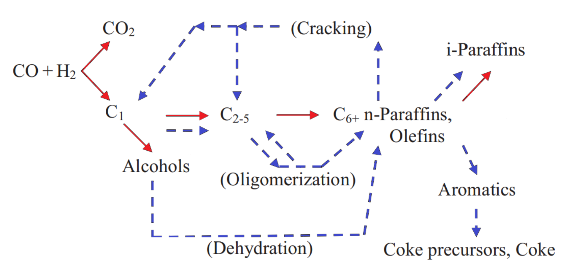 Catalysts 12 00174 g010