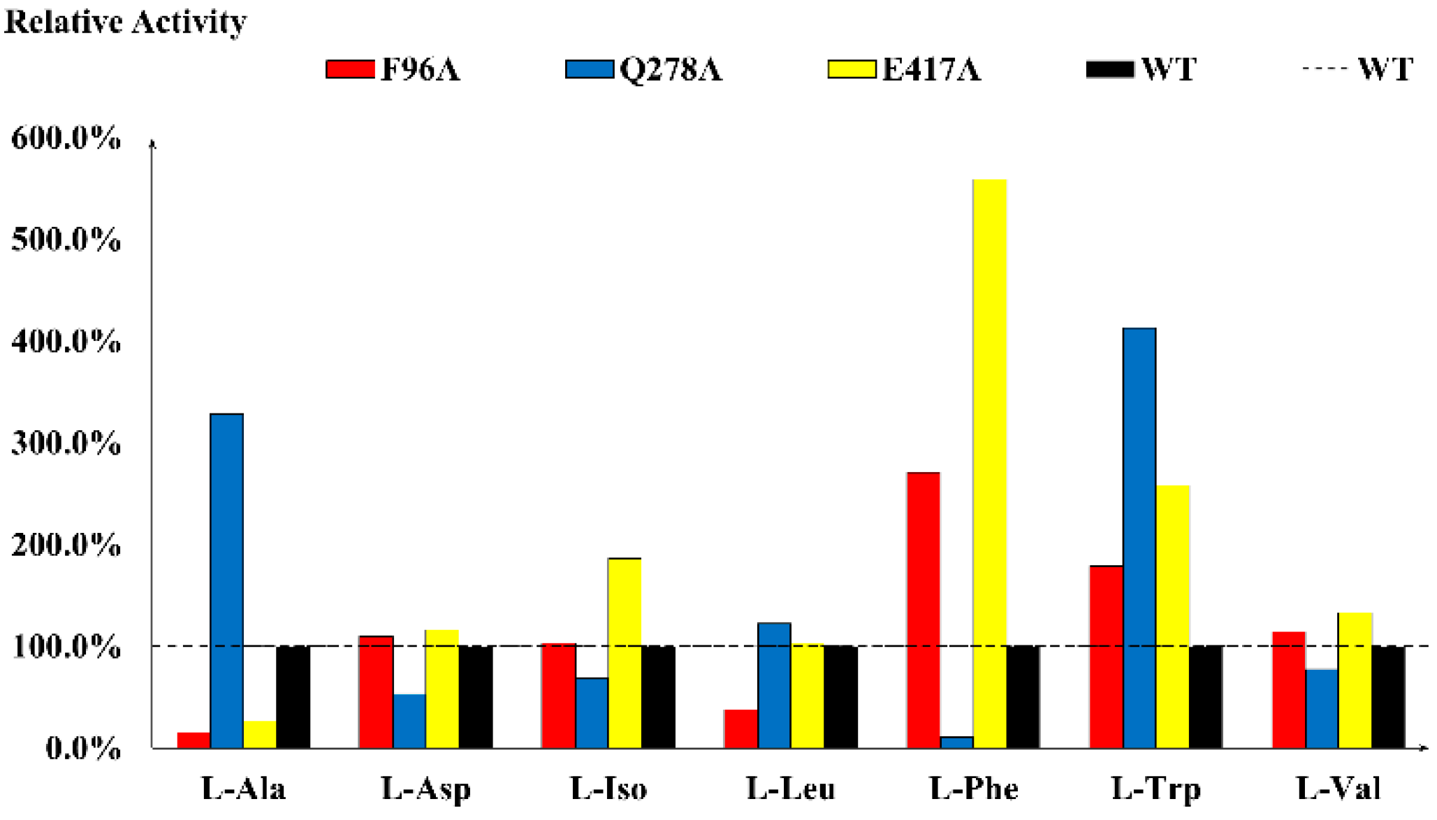 Catalysts 12 00175 g003