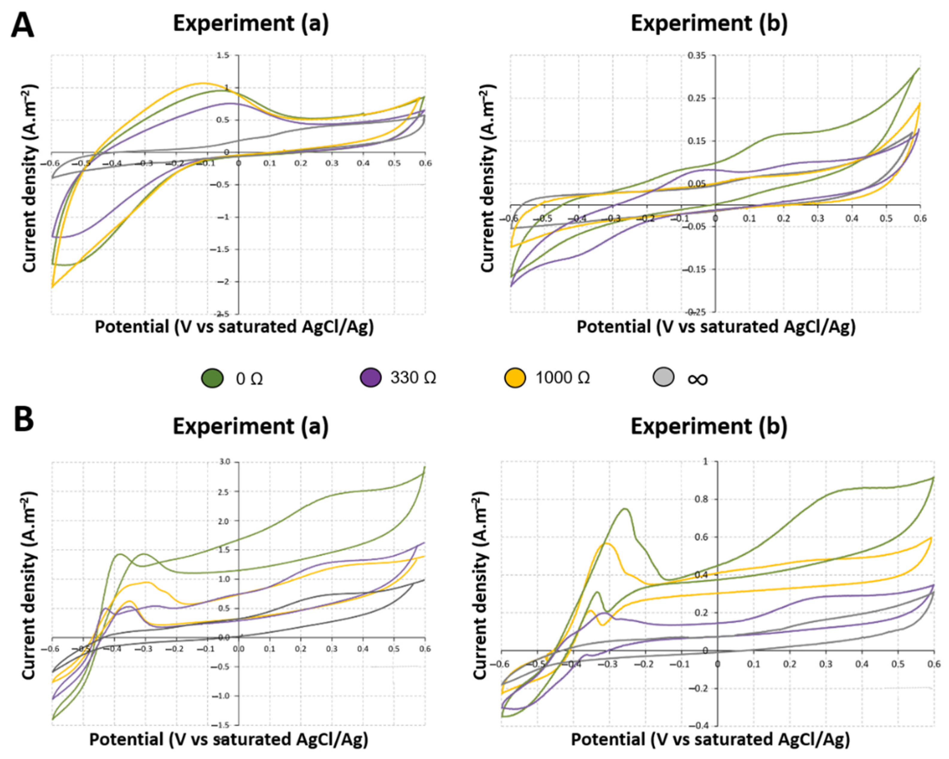 Catalysts 12 00176 g004