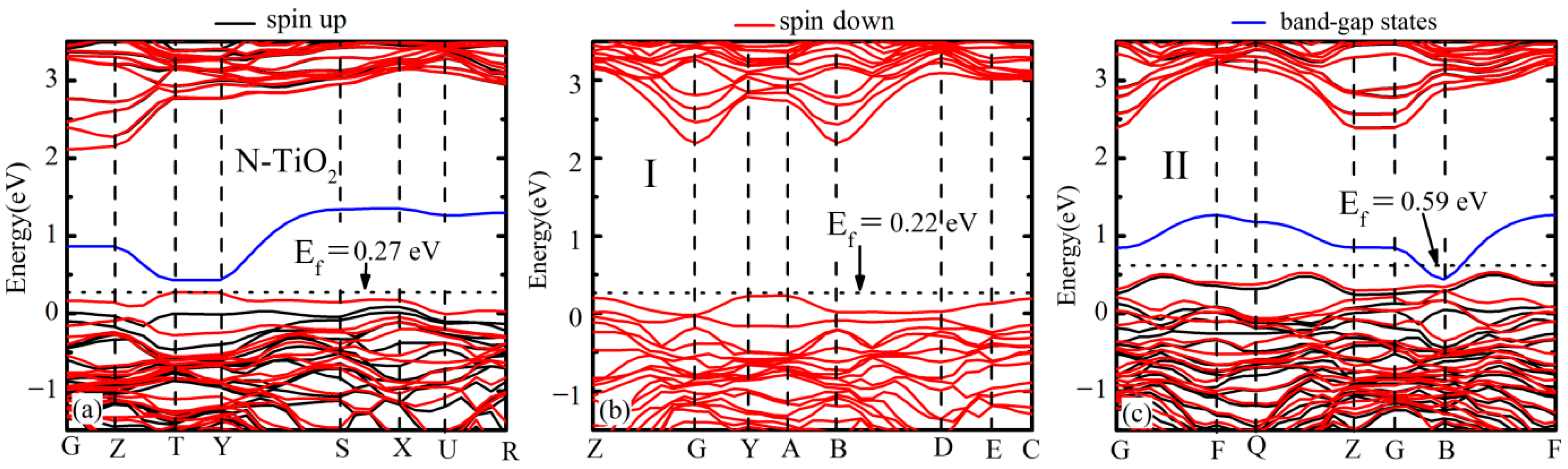 Catalysts 12 00178 g002
