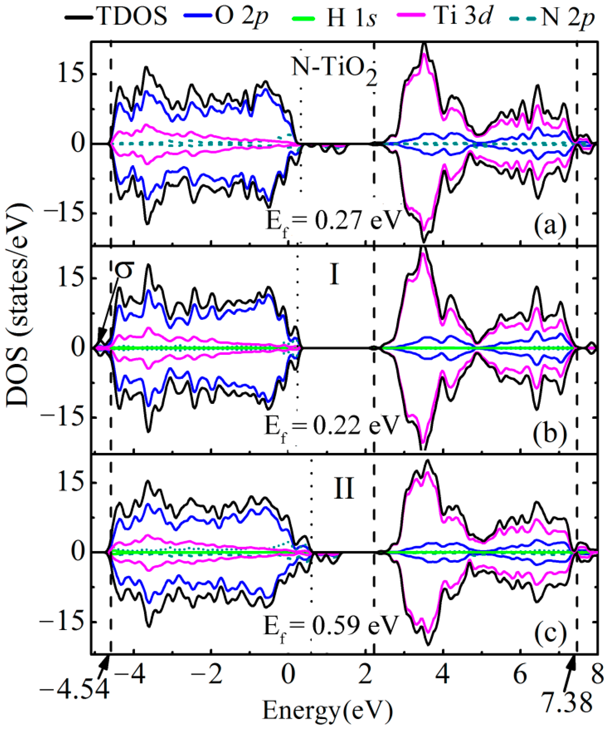 Catalysts 12 00178 g003