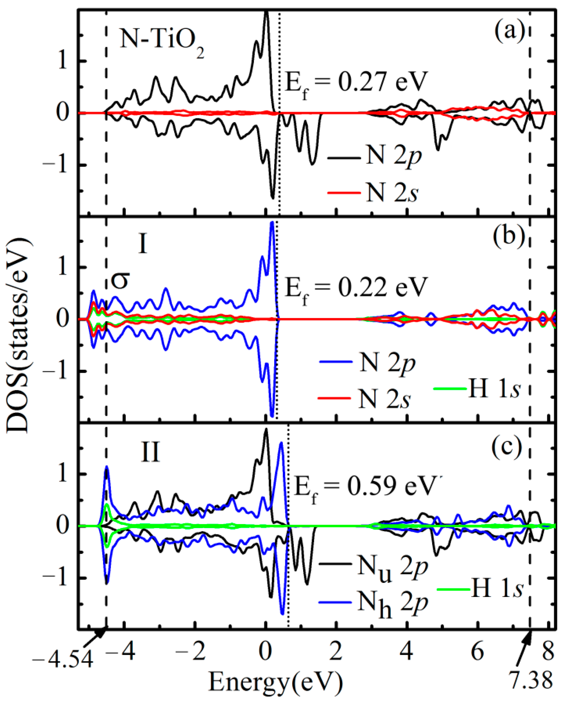Catalysts 12 00178 g004