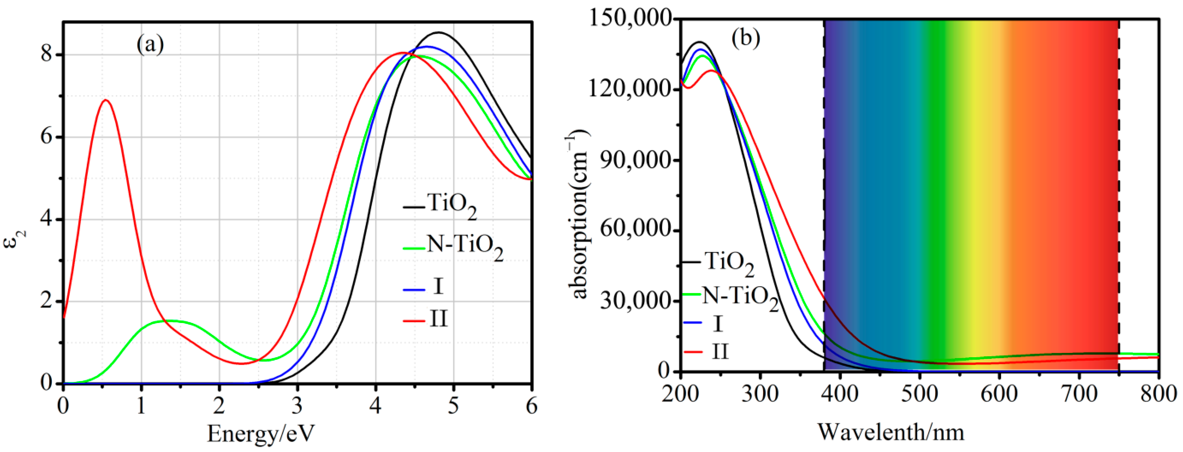 Catalysts 12 00178 g006