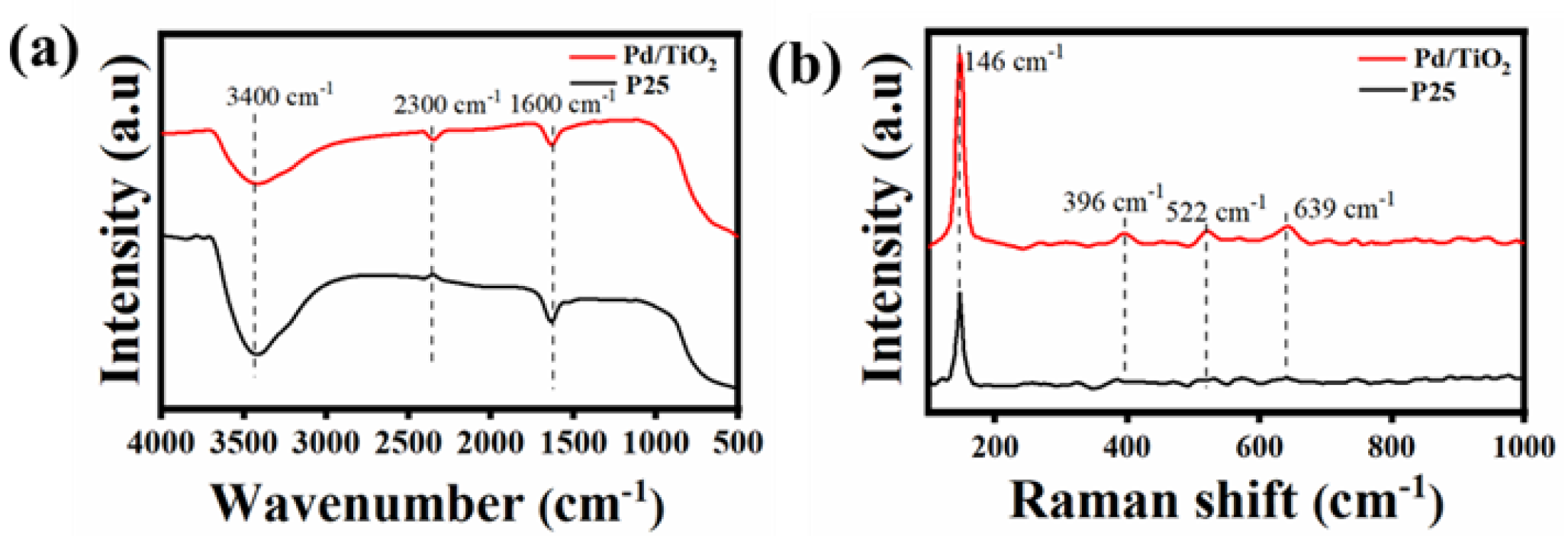 Catalysts 12 00179 g002