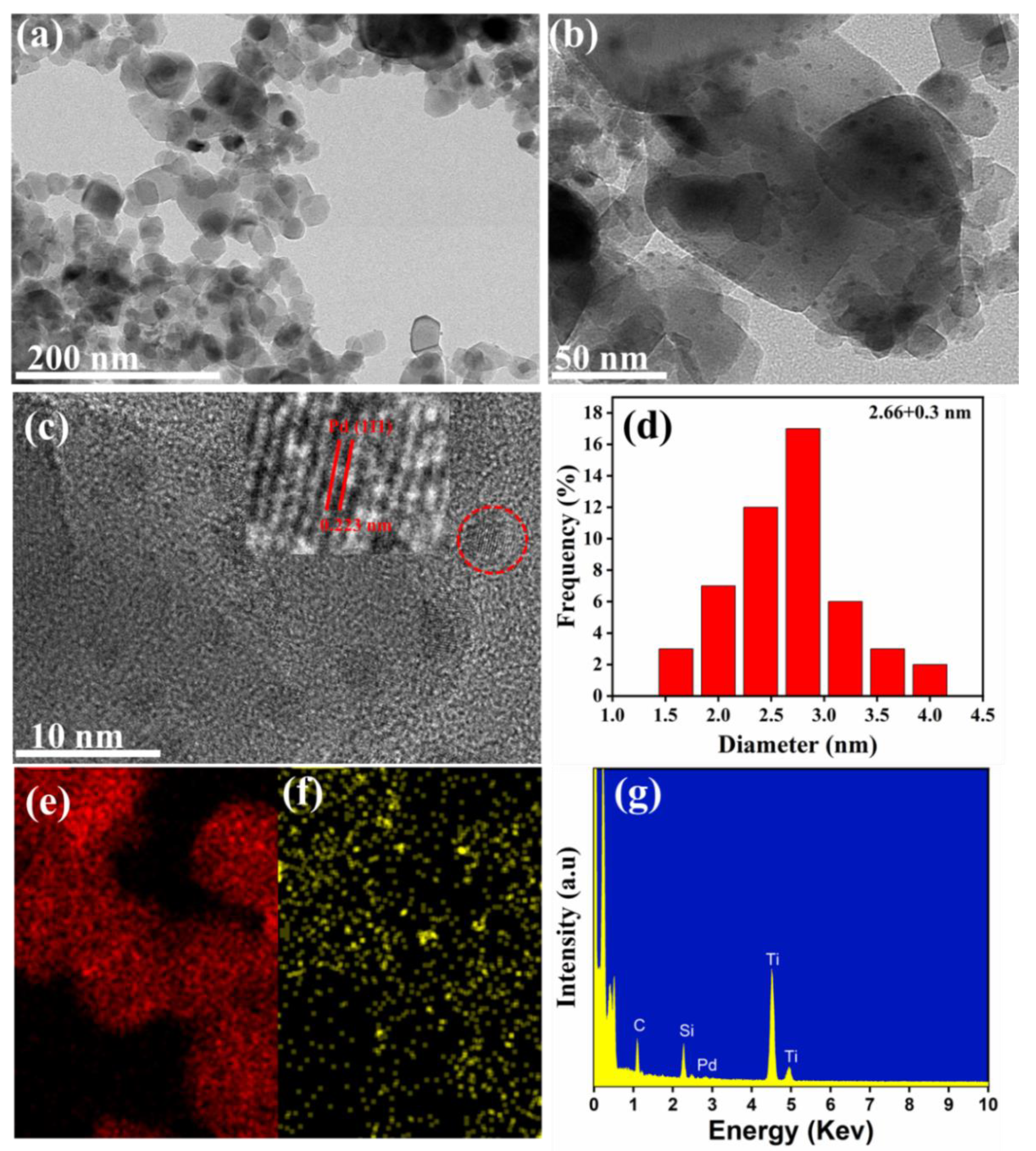 Catalysts 12 00179 g003
