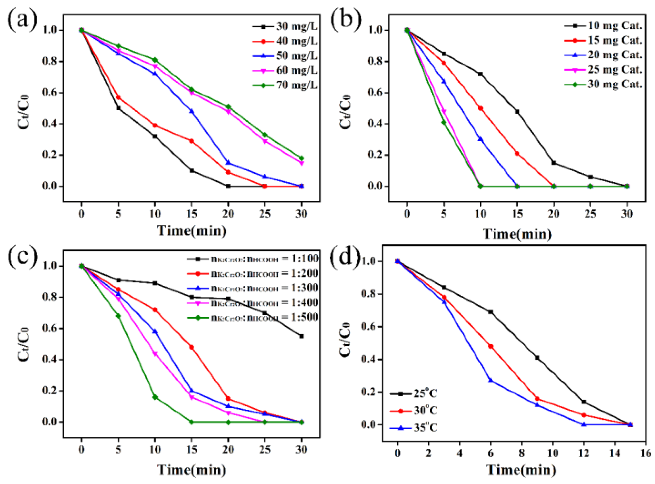 Catalysts 12 00179 g006