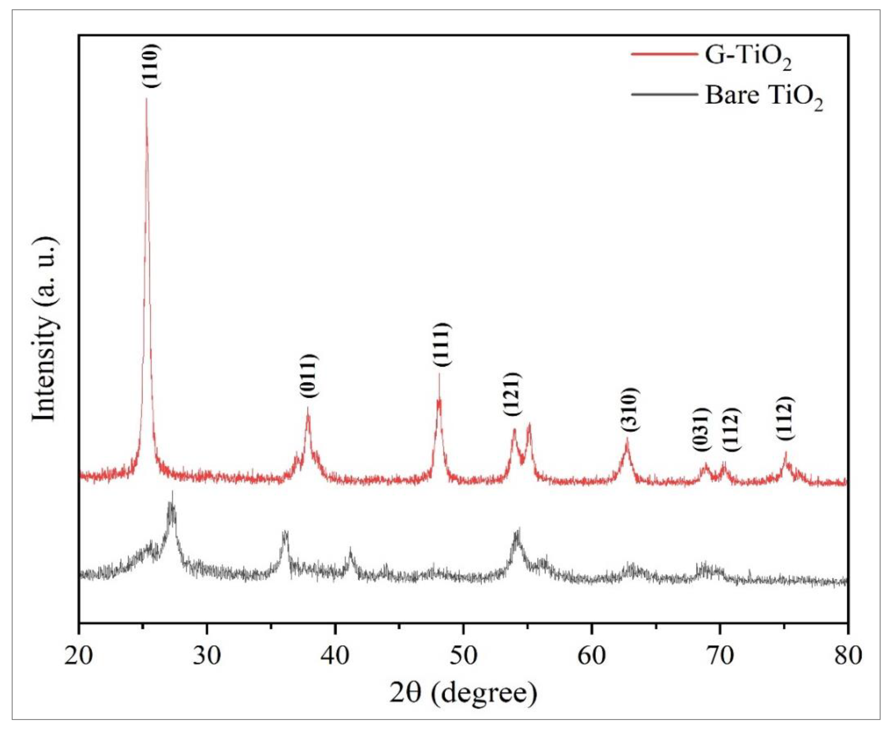 Catalysts 12 00181 g003