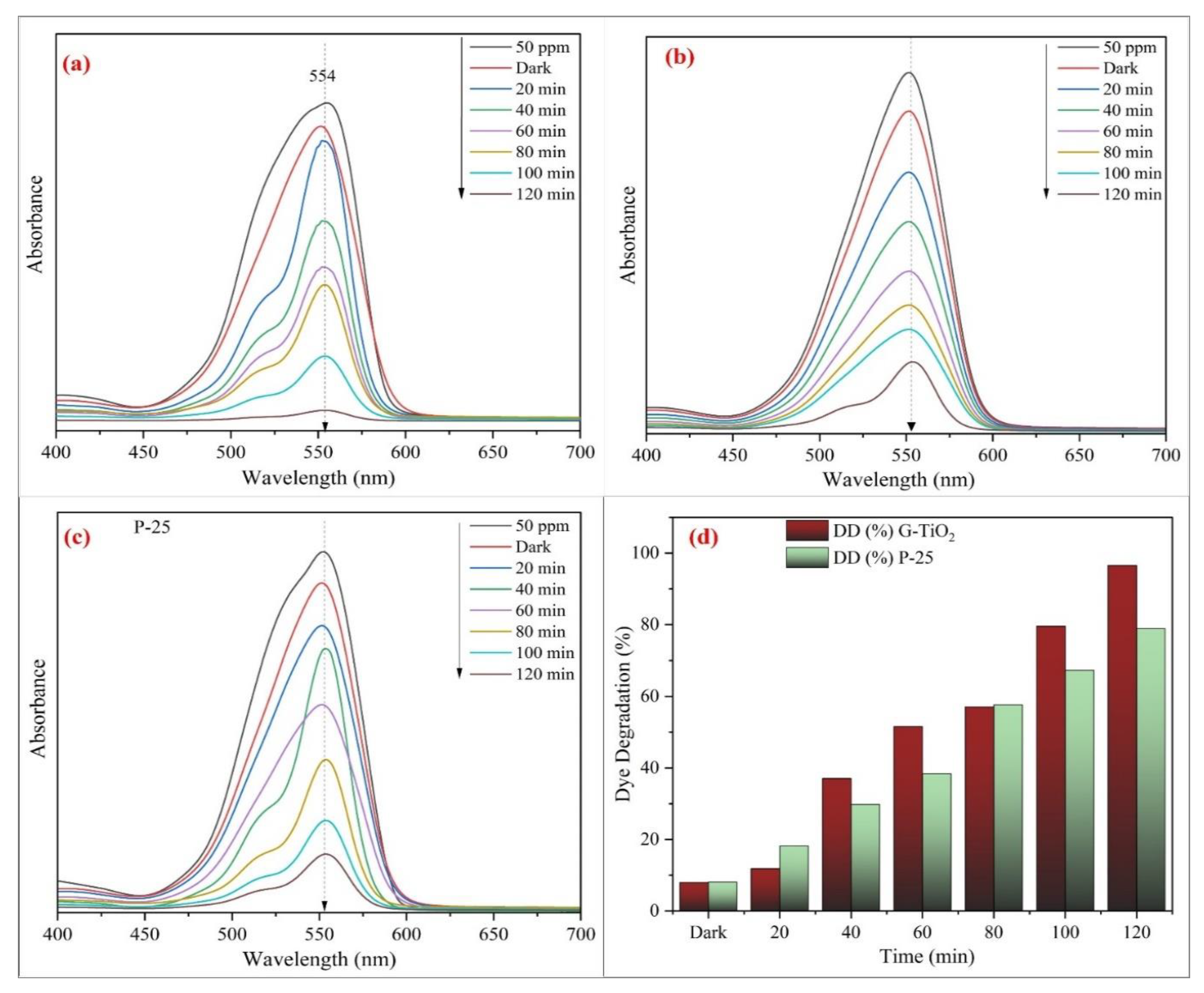 Catalysts 12 00181 g008