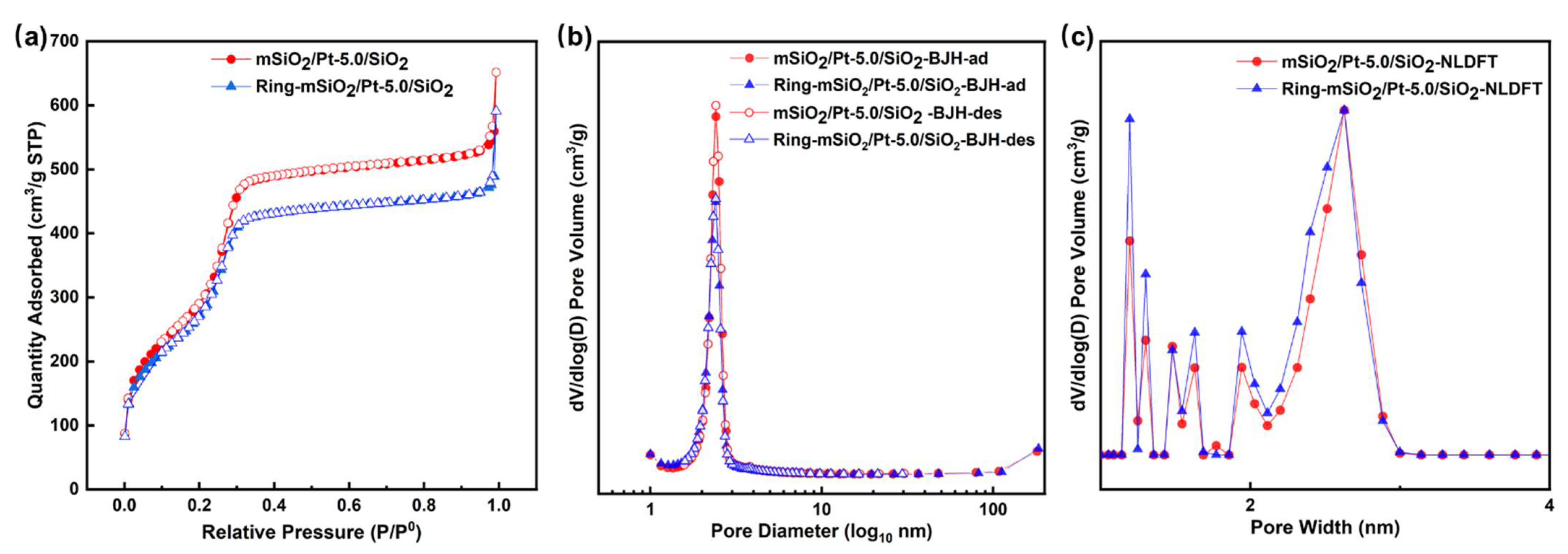 Catalysts 12 00183 g001