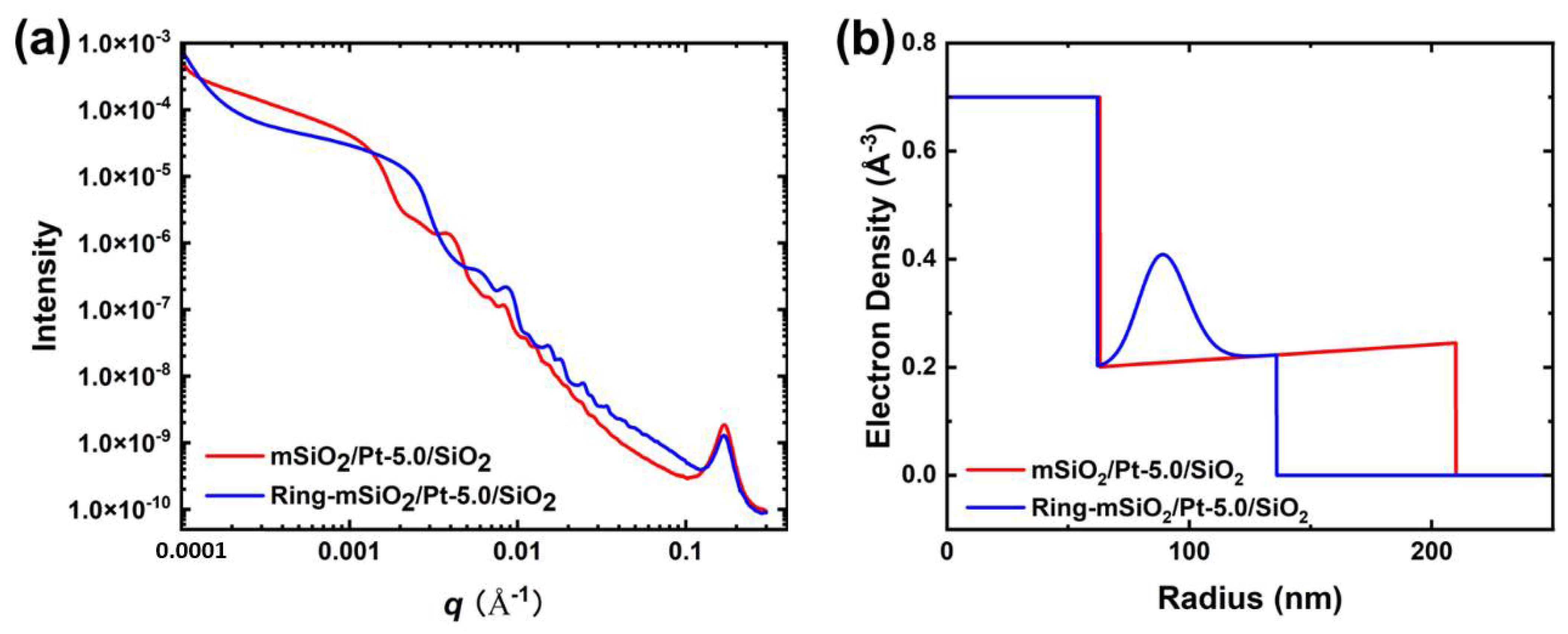 Catalysts 12 00183 g002