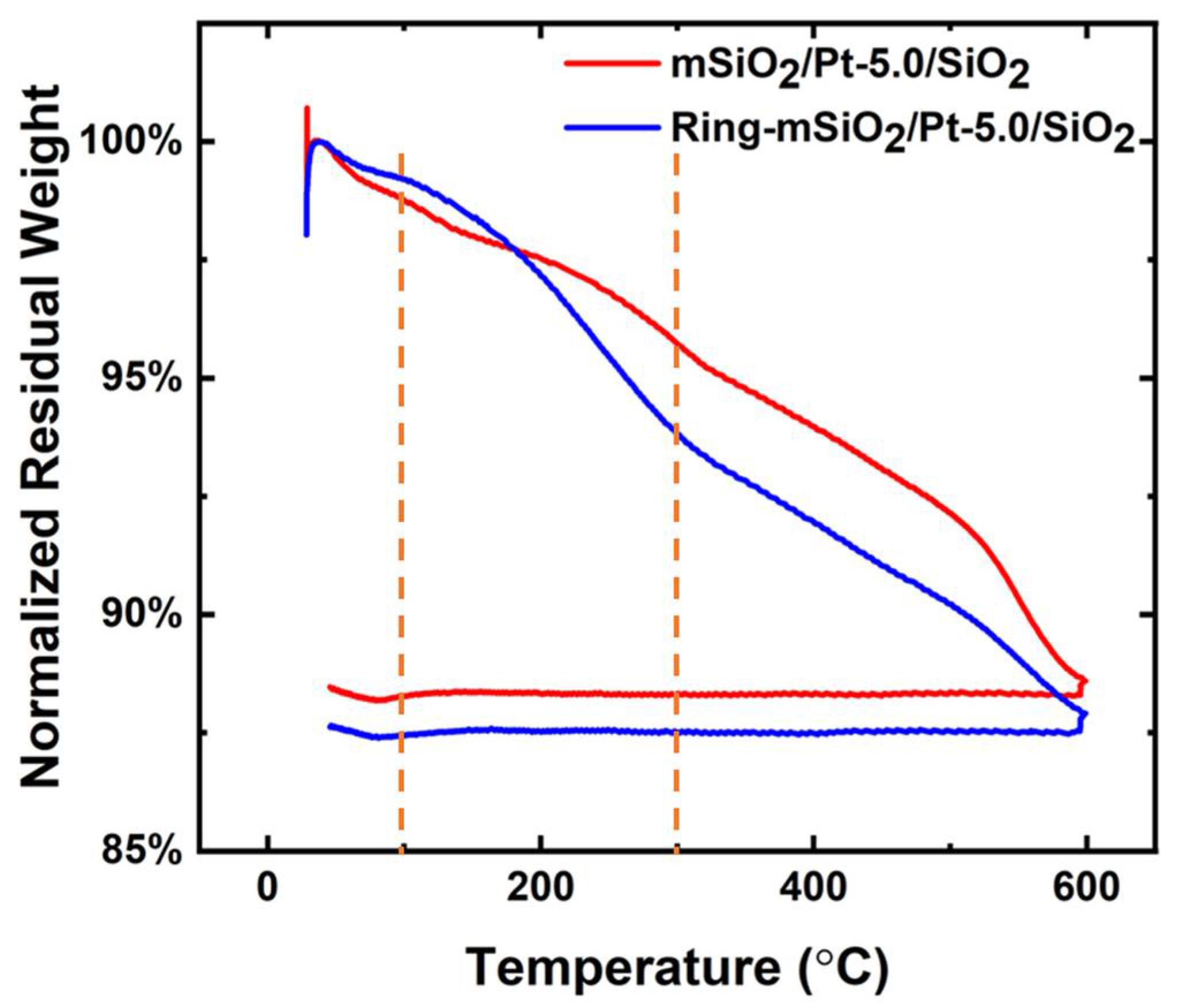 Catalysts 12 00183 g005