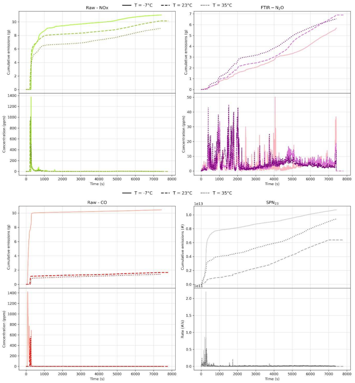 Catalysts 12 00184 g003