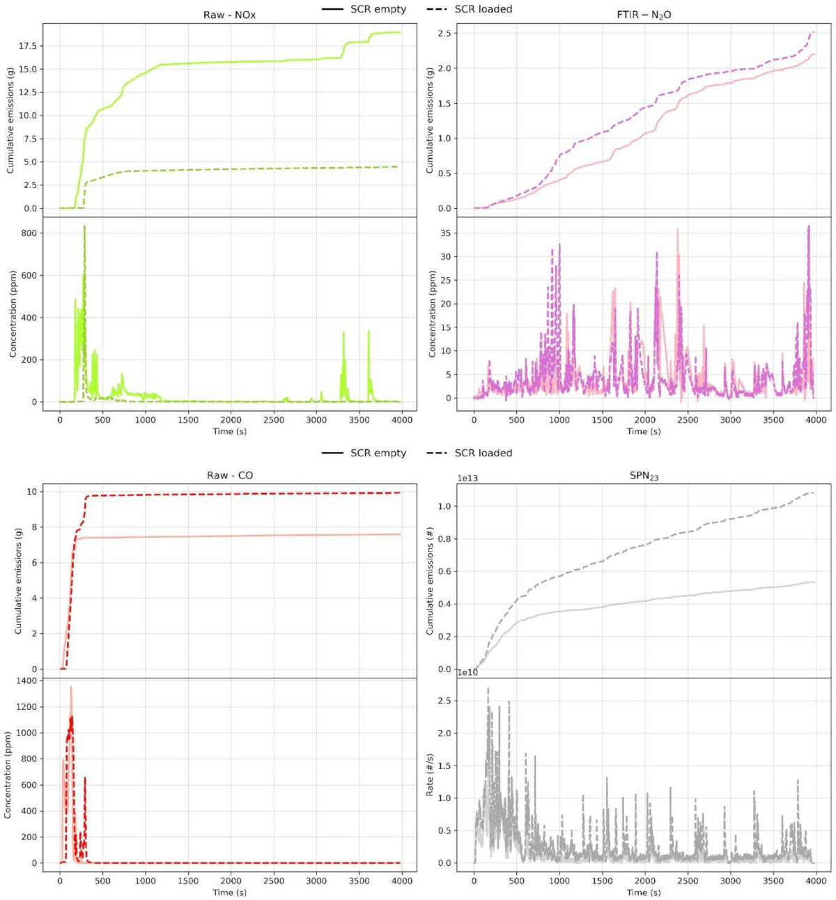 Catalysts 12 00184 g007