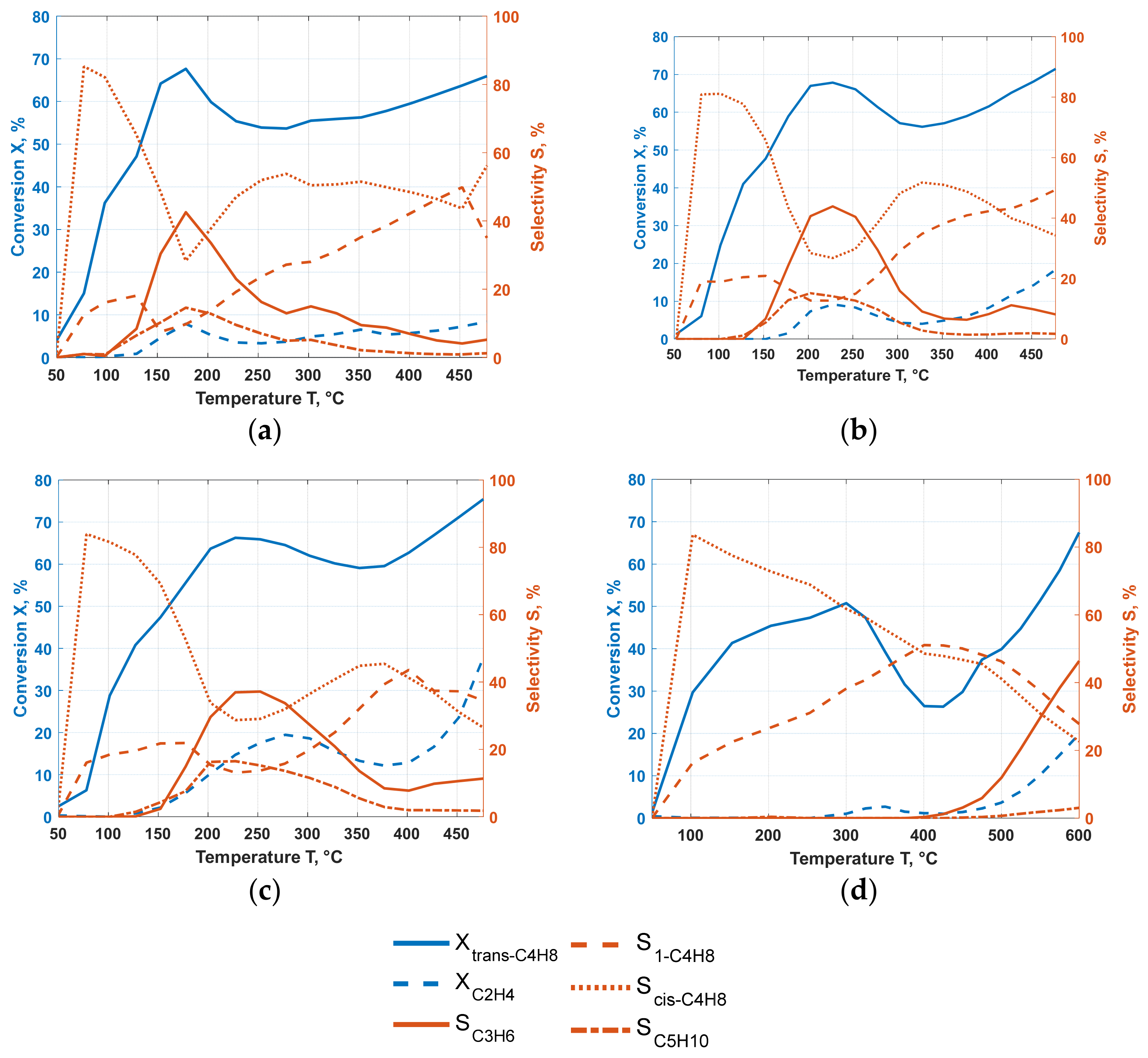 Catalysts 12 00188 g001