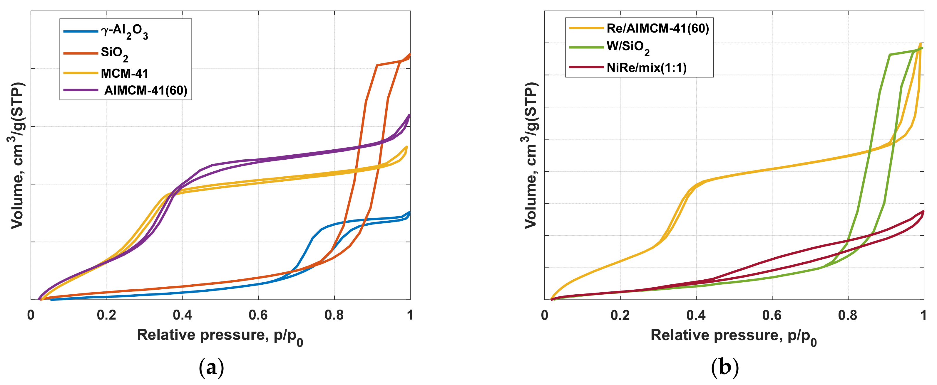 Catalysts 12 00188 g002