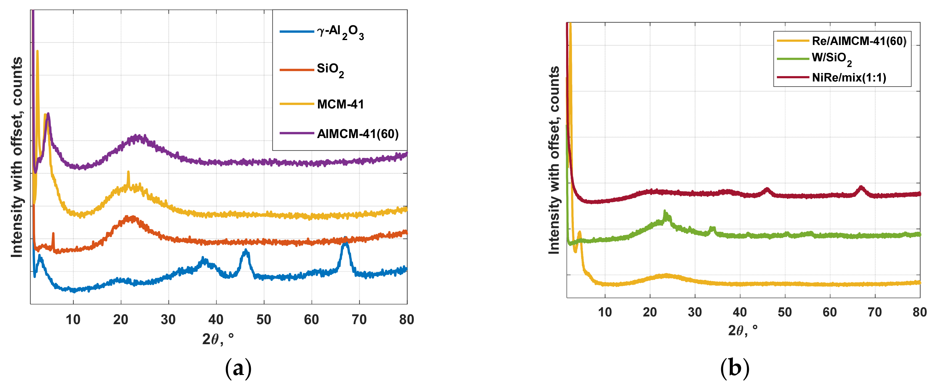 Catalysts 12 00188 g003