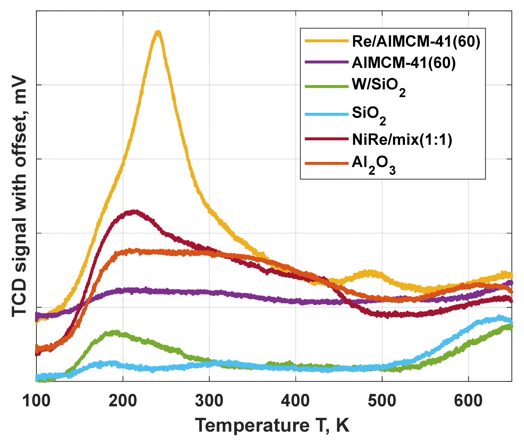 Catalysts 12 00188 g004