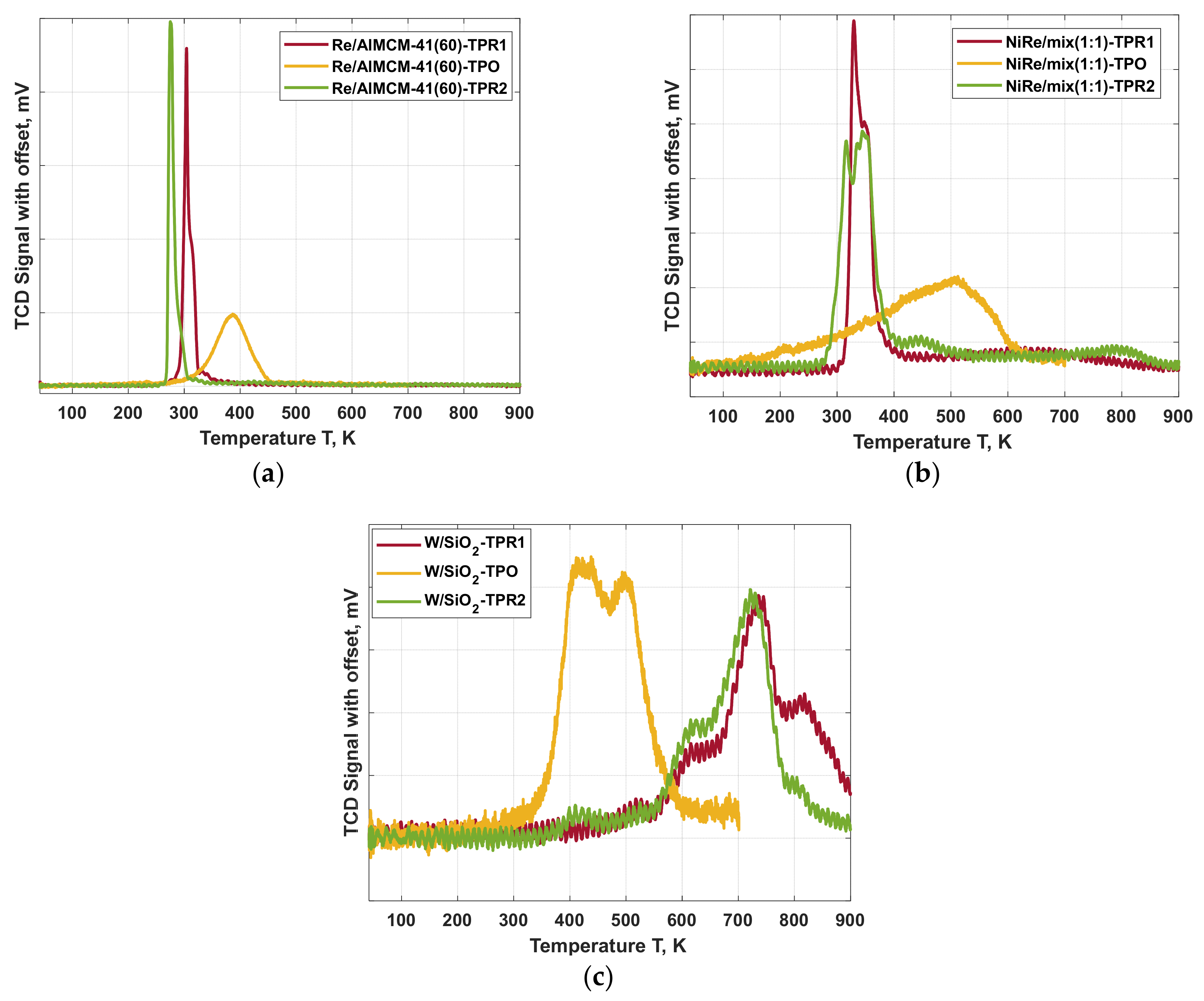 Catalysts 12 00188 g005