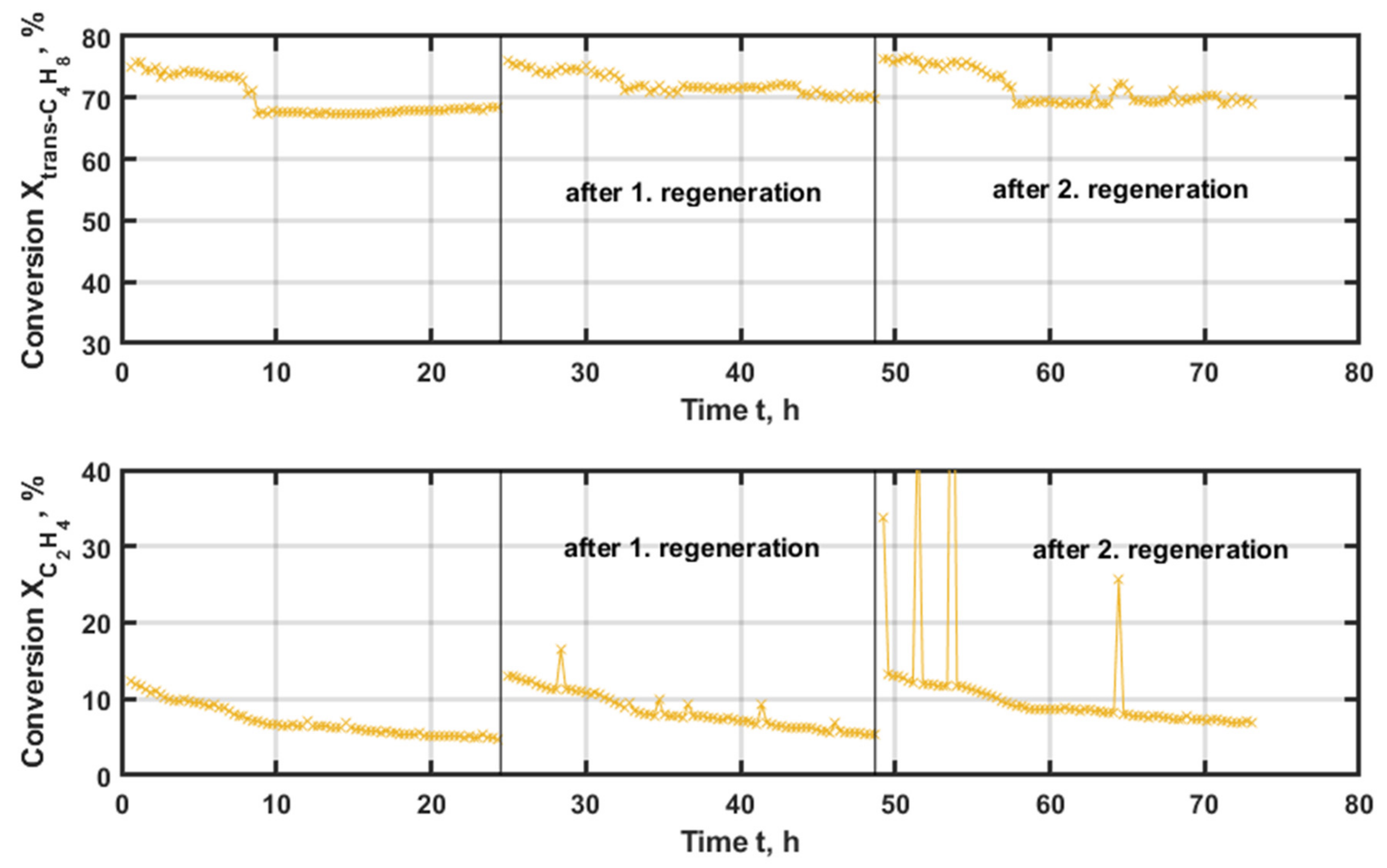 Catalysts 12 00188 g006