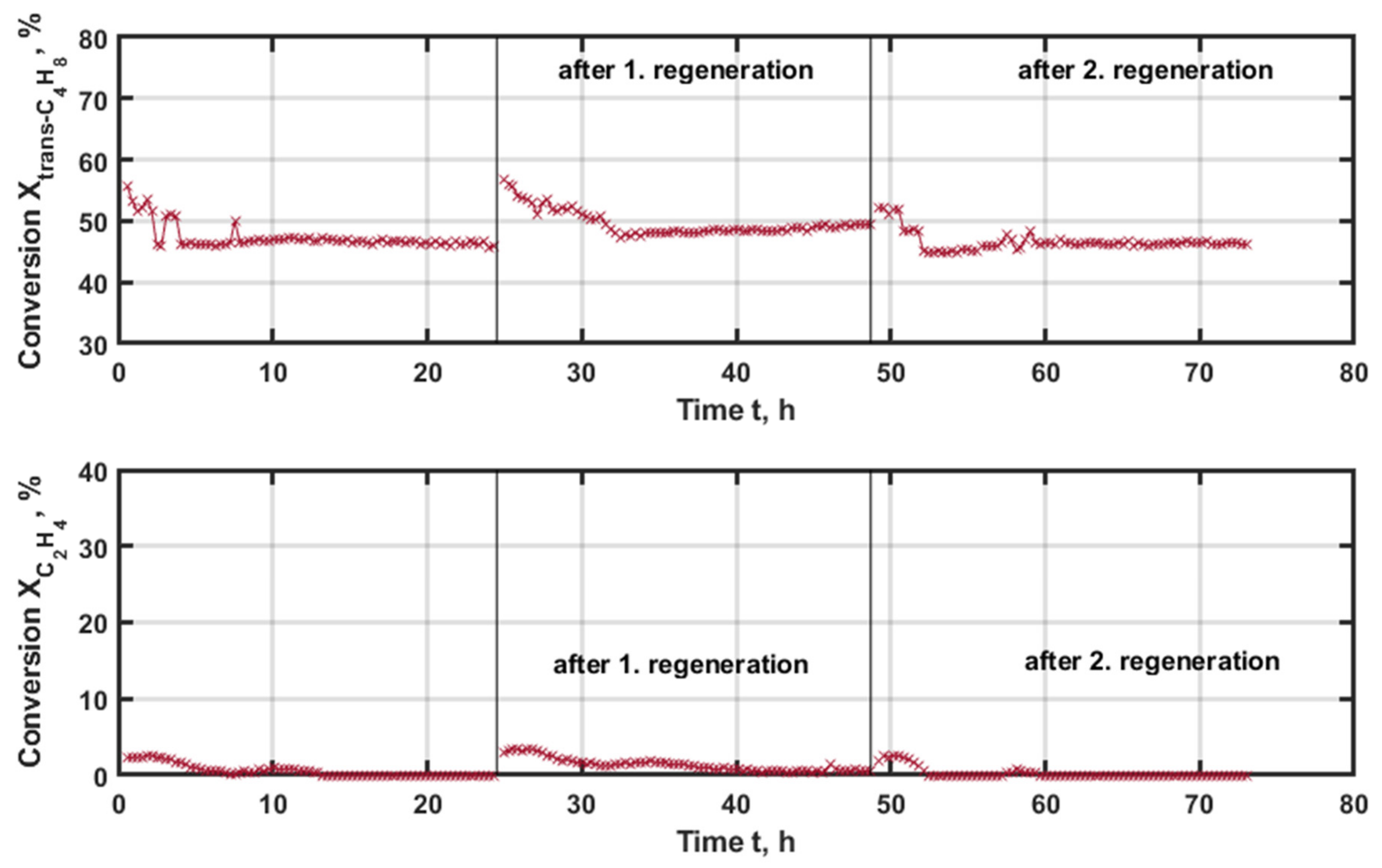 Catalysts 12 00188 g007