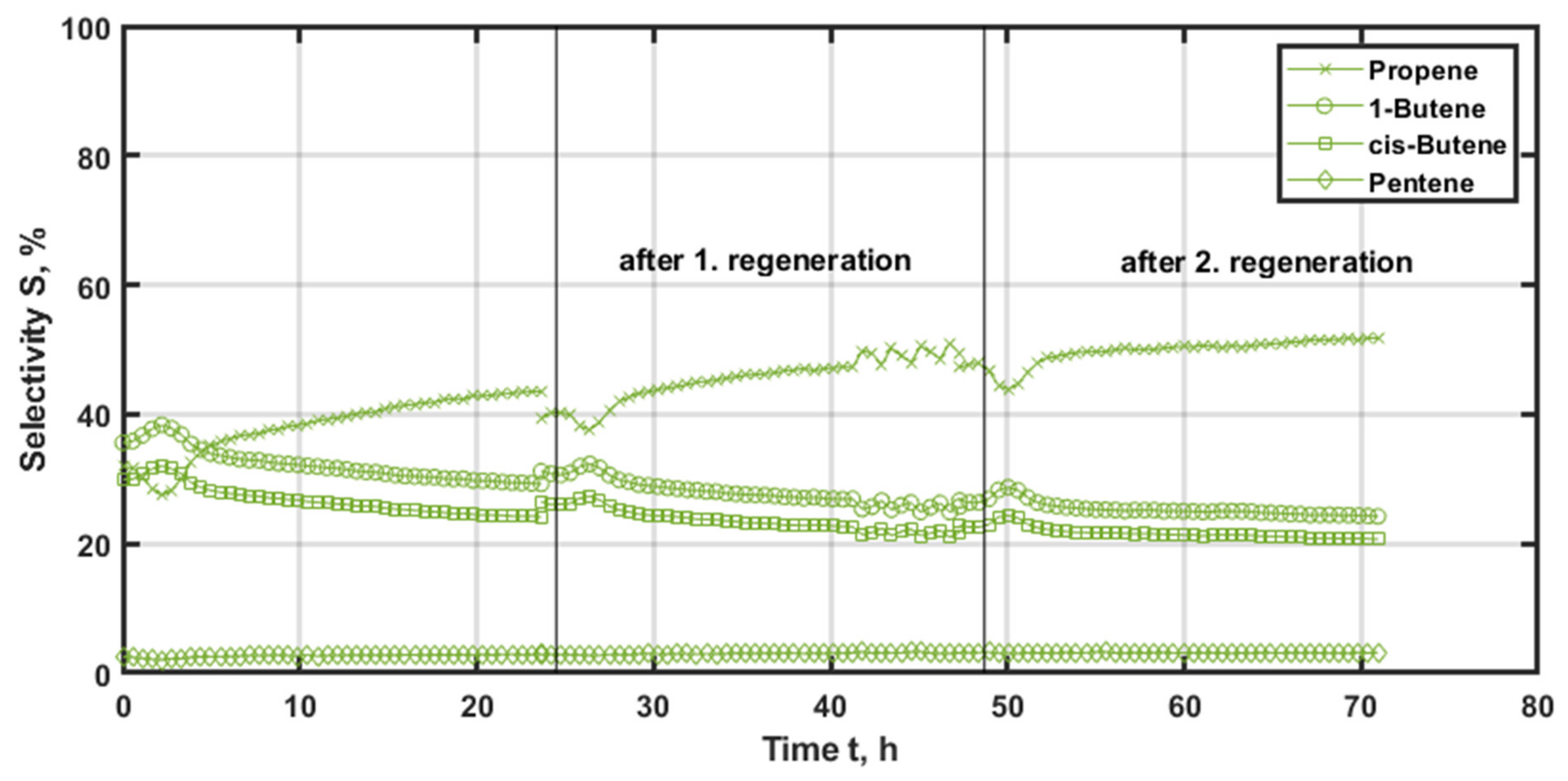 Catalysts 12 00188 g011