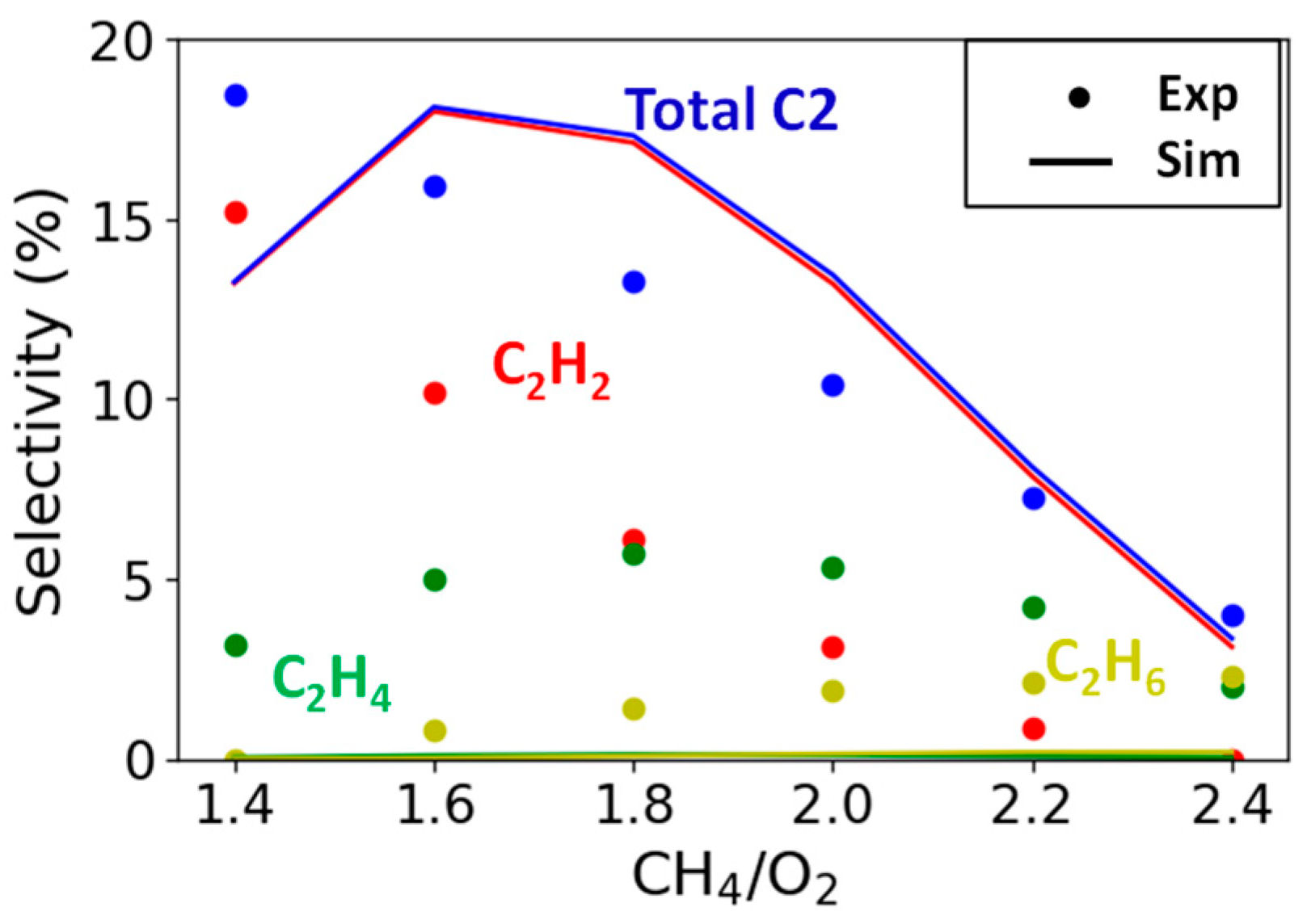 Catalysts 12 00189 g003