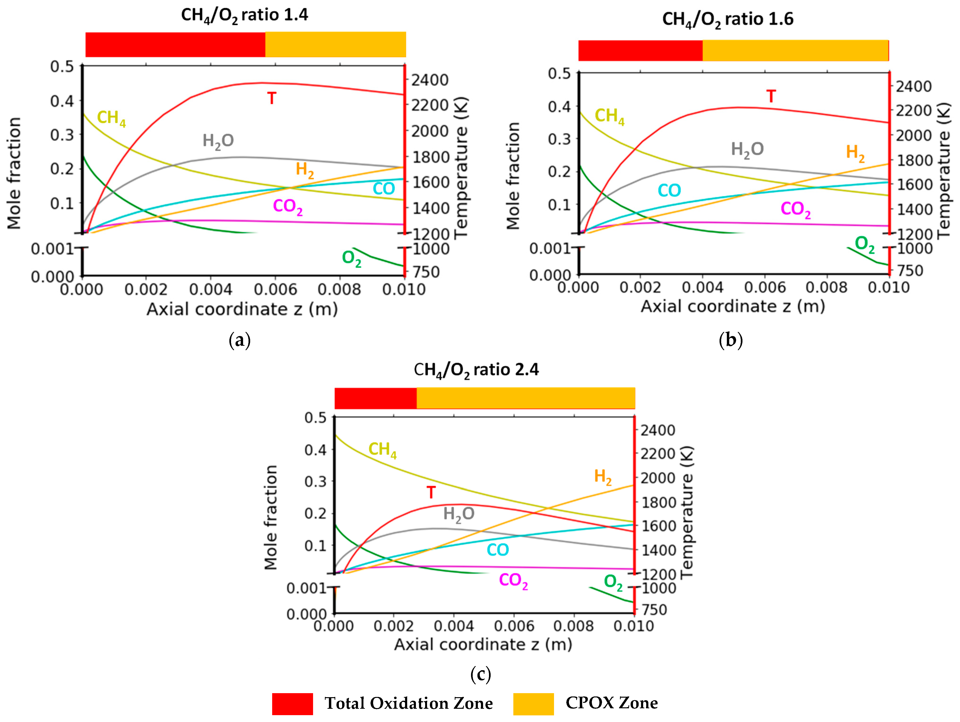 Catalysts 12 00189 g008