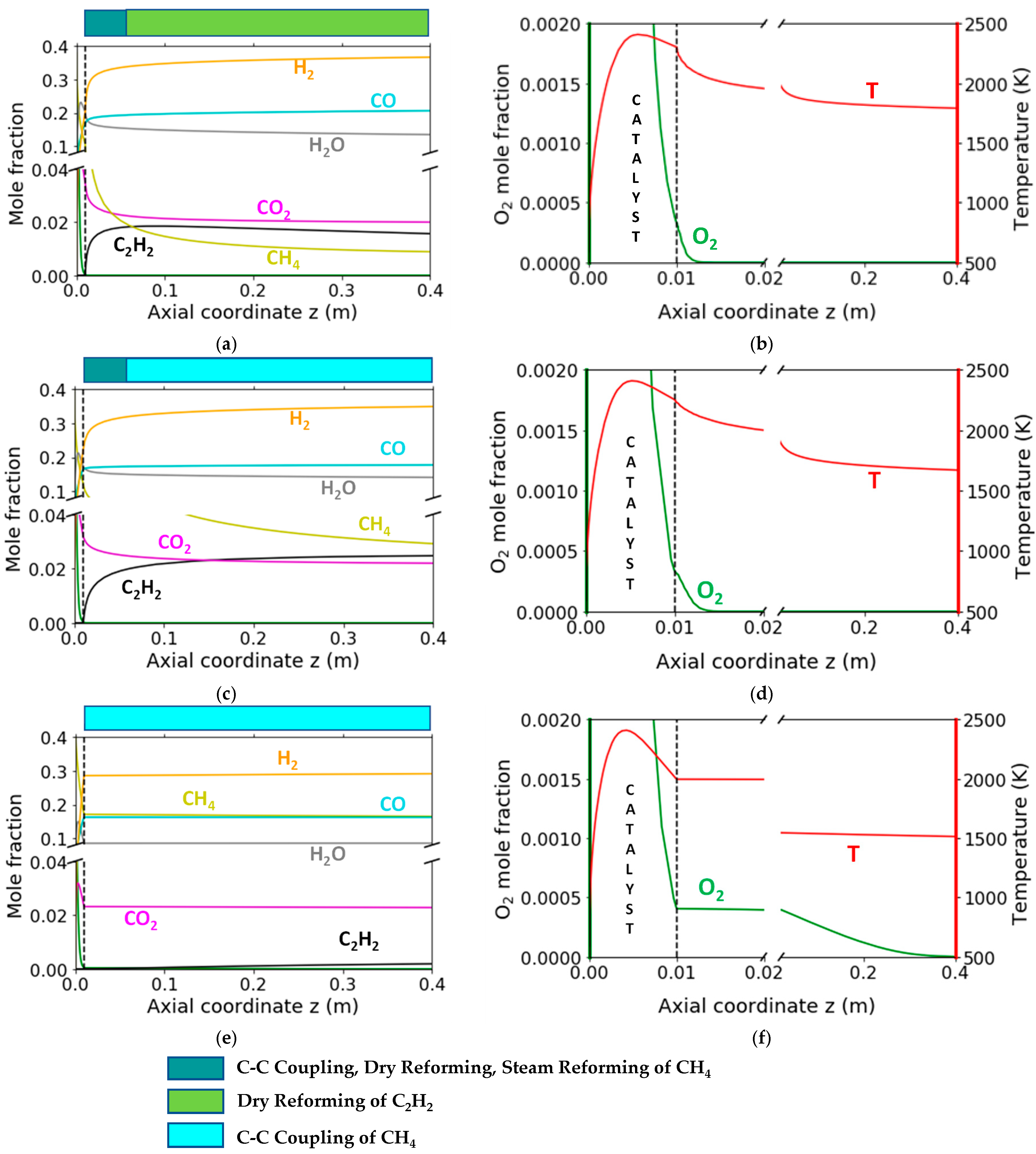 Catalysts 12 00189 g009