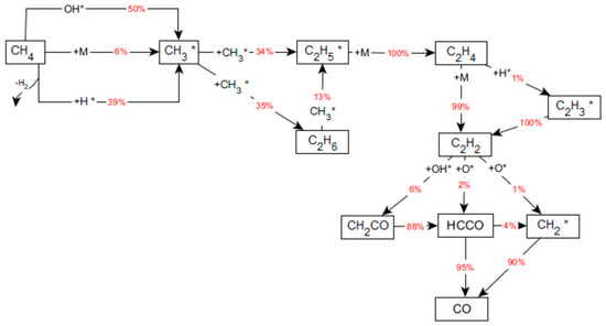 Catalysts 12 00189 g0a1 550