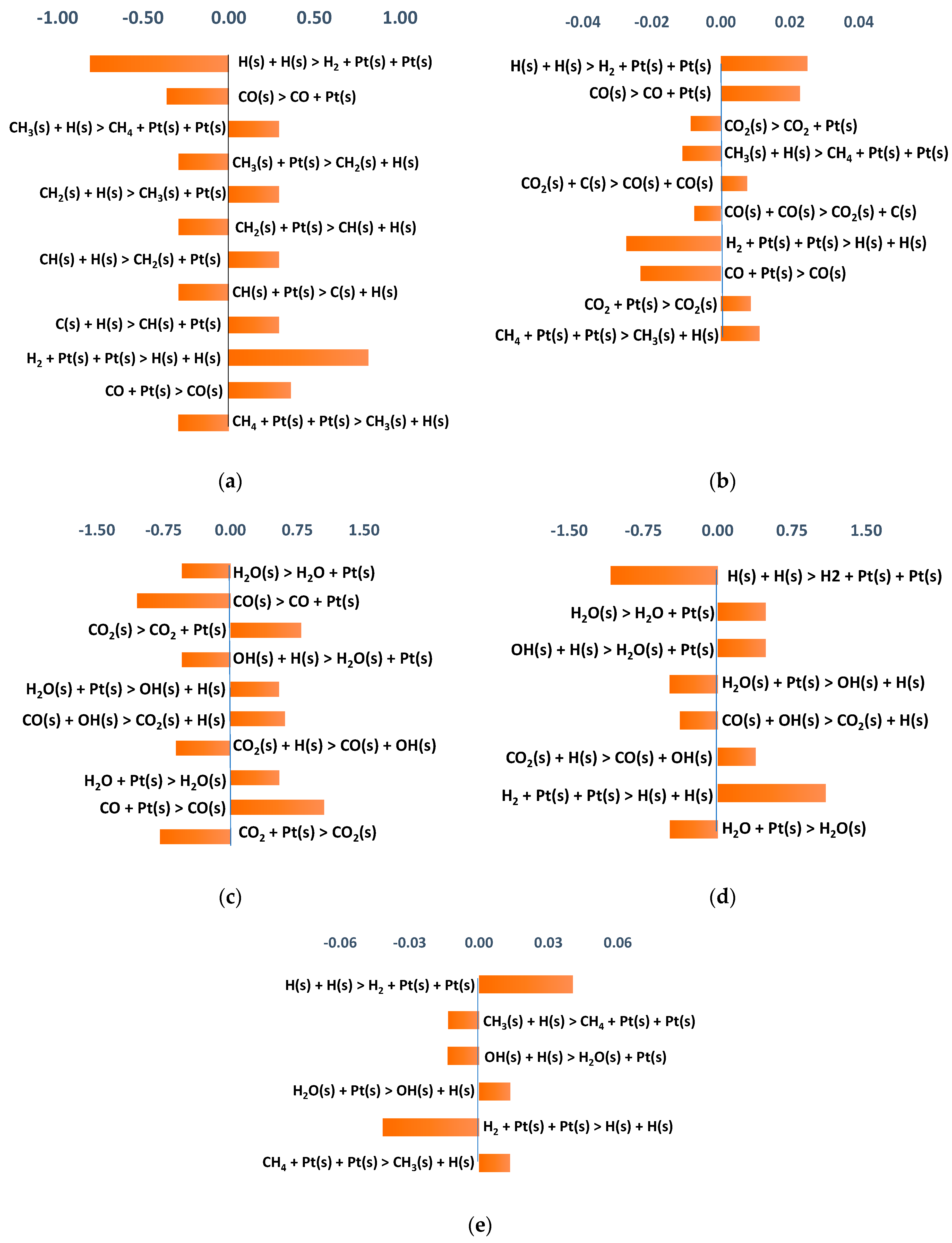 Catalysts 12 00189 g0a2