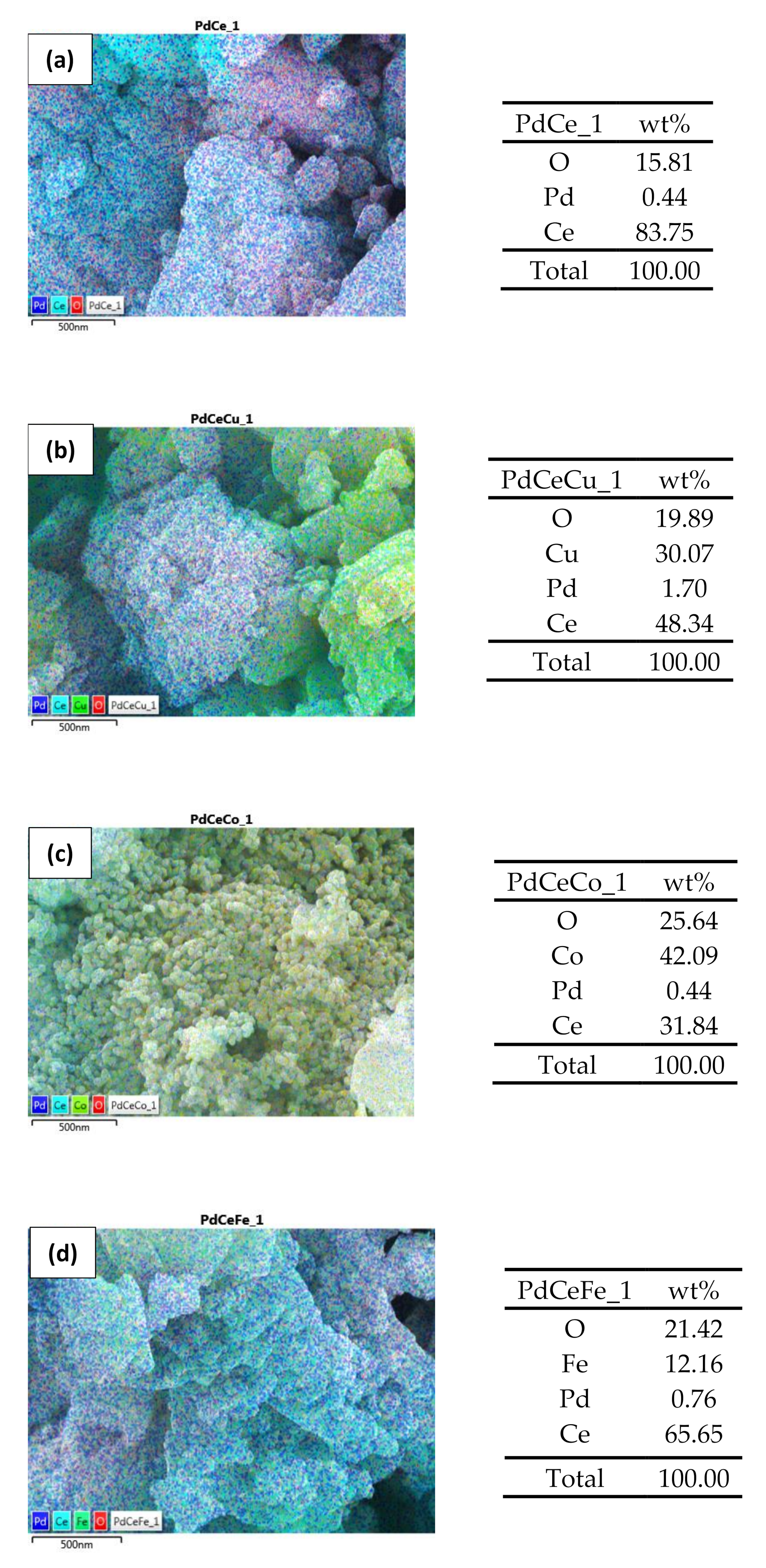 Catalysts 12 00192 g002 Catalysts 12 00192 g002