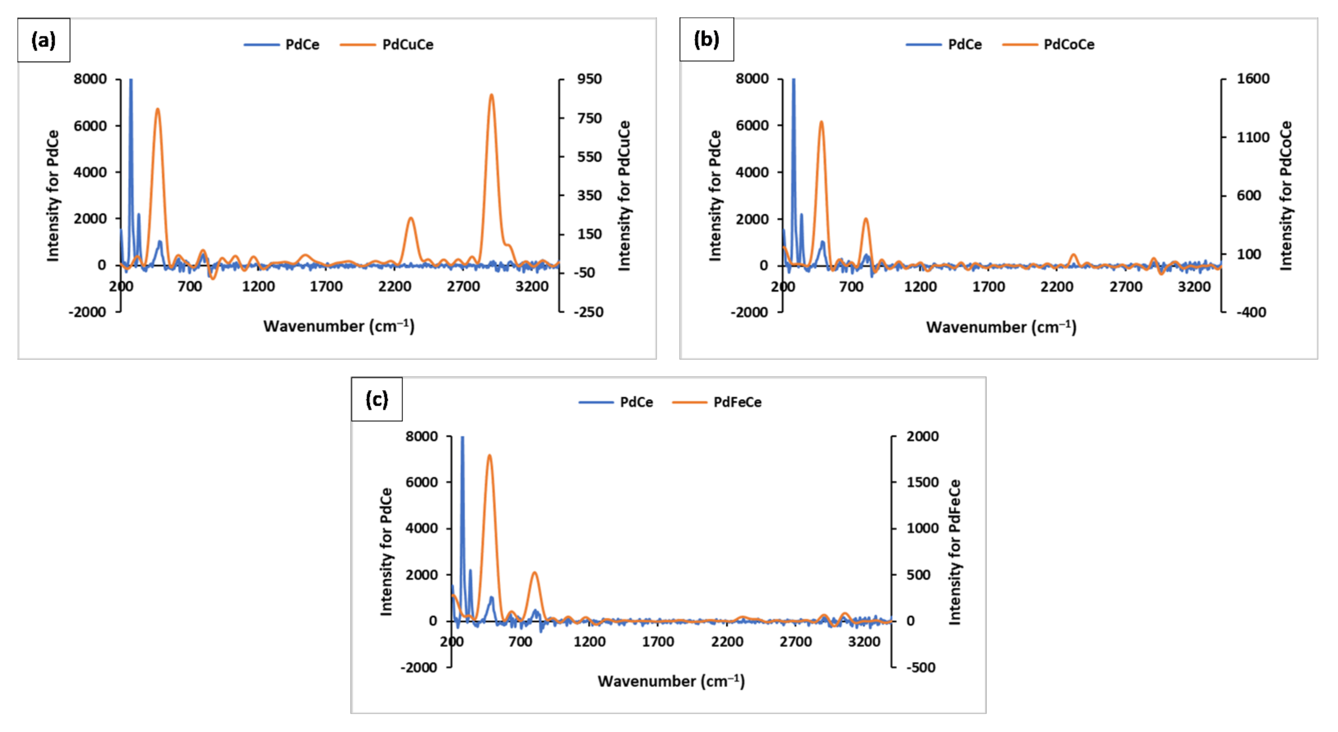 Catalysts 12 00192 g003 Catalysts 12 00192 g003