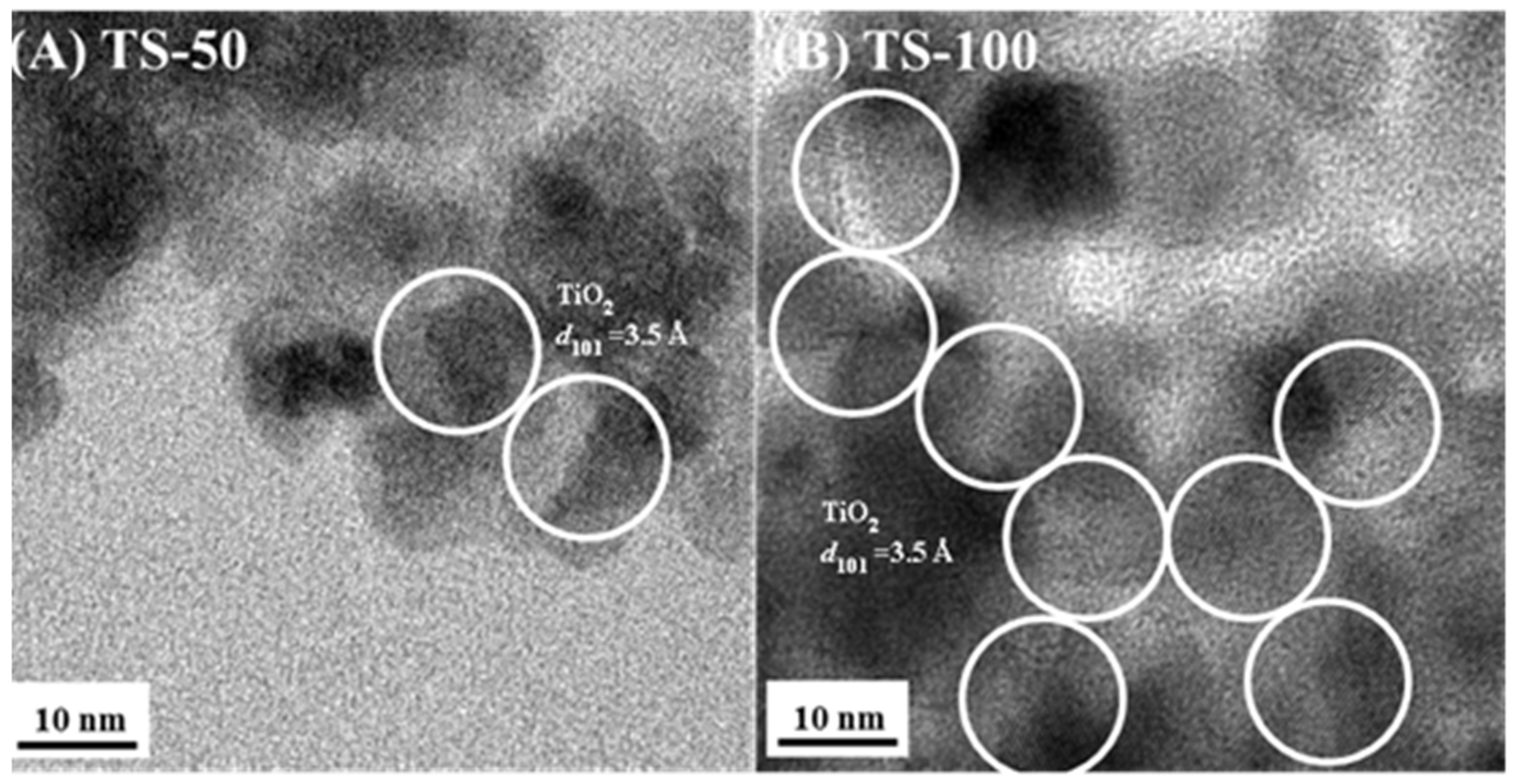 Catalysts 12 00193 g002 Catalysts 12 00193 g002