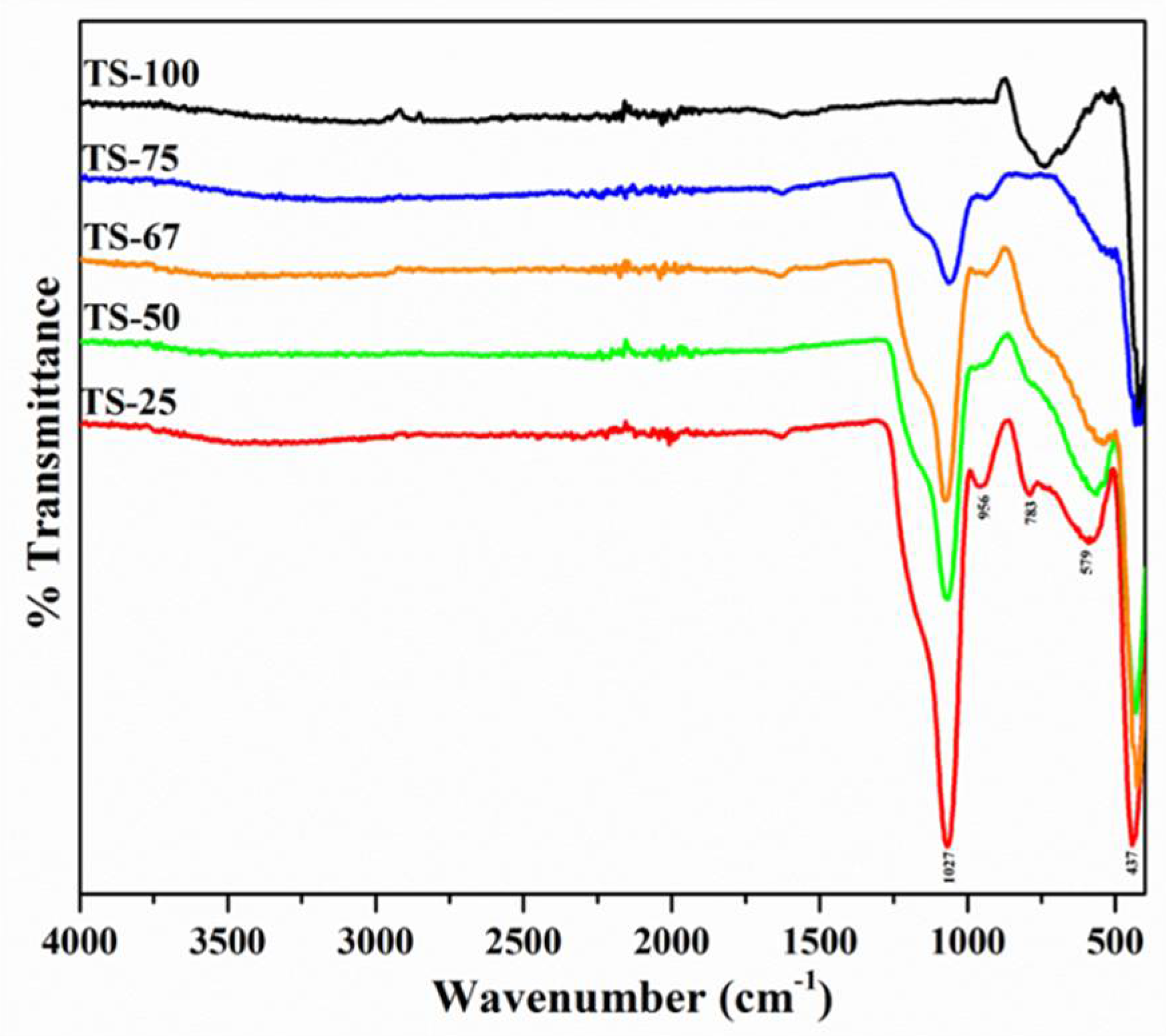 Catalysts 12 00193 g003 Catalysts 12 00193 g003