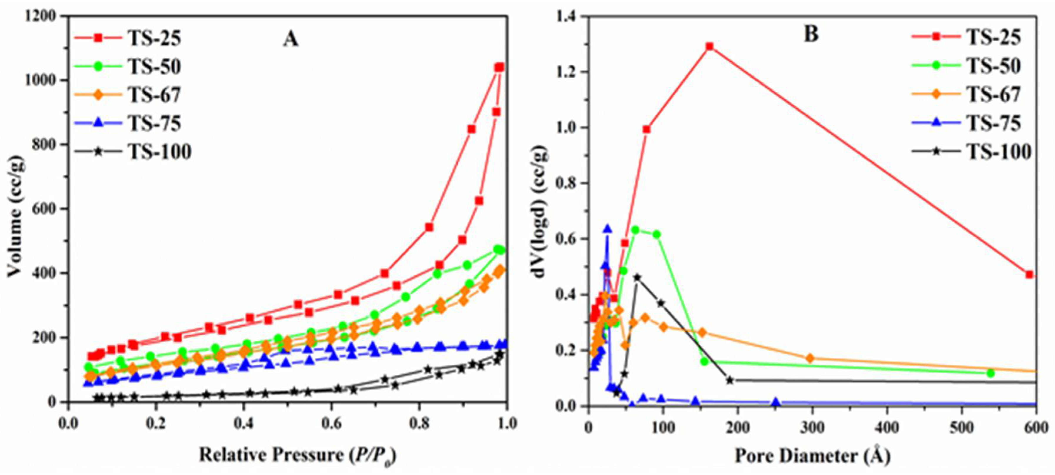 Catalysts 12 00193 g004 Catalysts 12 00193 g004