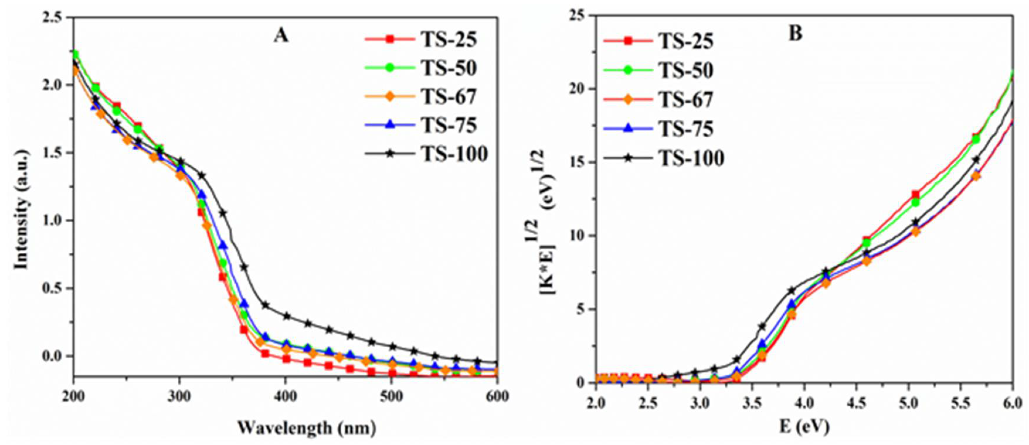 Catalysts 12 00193 g005 Catalysts 12 00193 g005