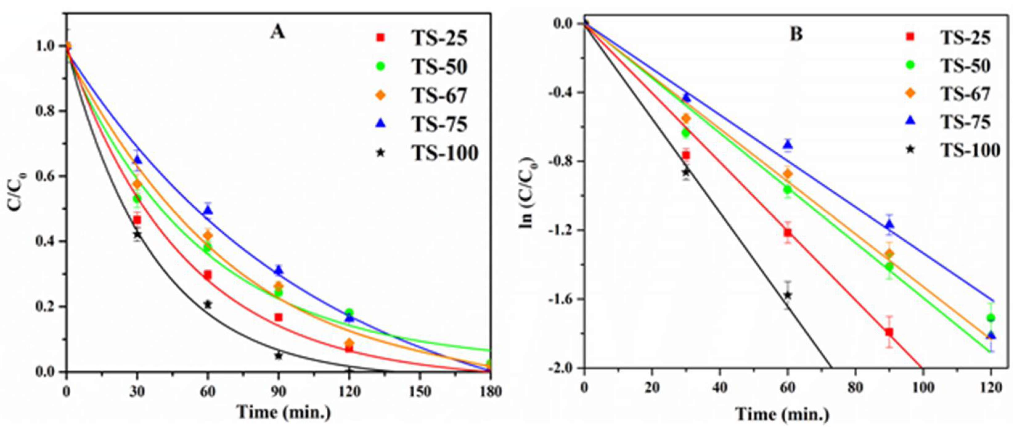 Catalysts 12 00193 g006 Catalysts 12 00193 g006
