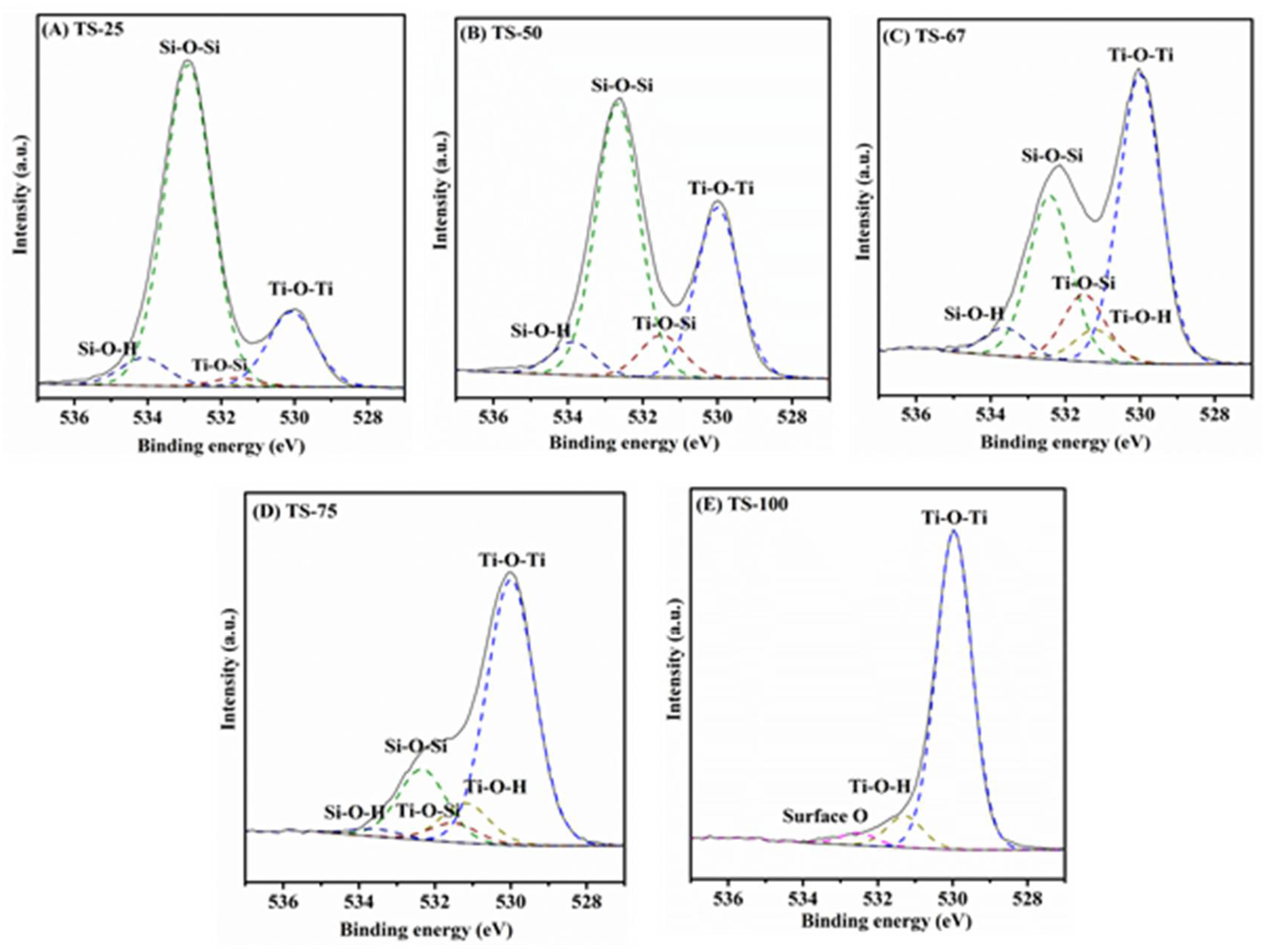 Catalysts 12 00193 g007 Catalysts 12 00193 g007