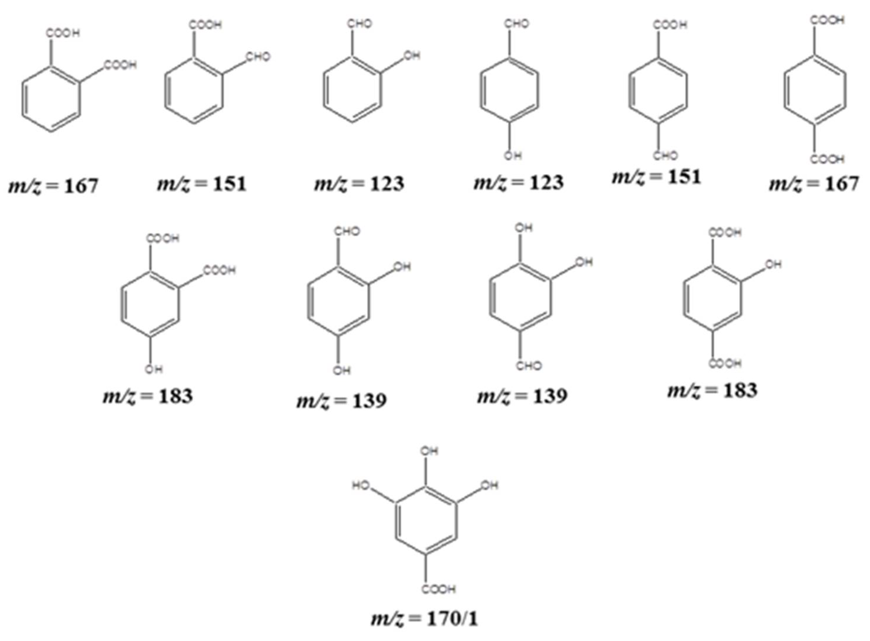 Catalysts 12 00193 sch002 Catalysts 12 00193 sch002