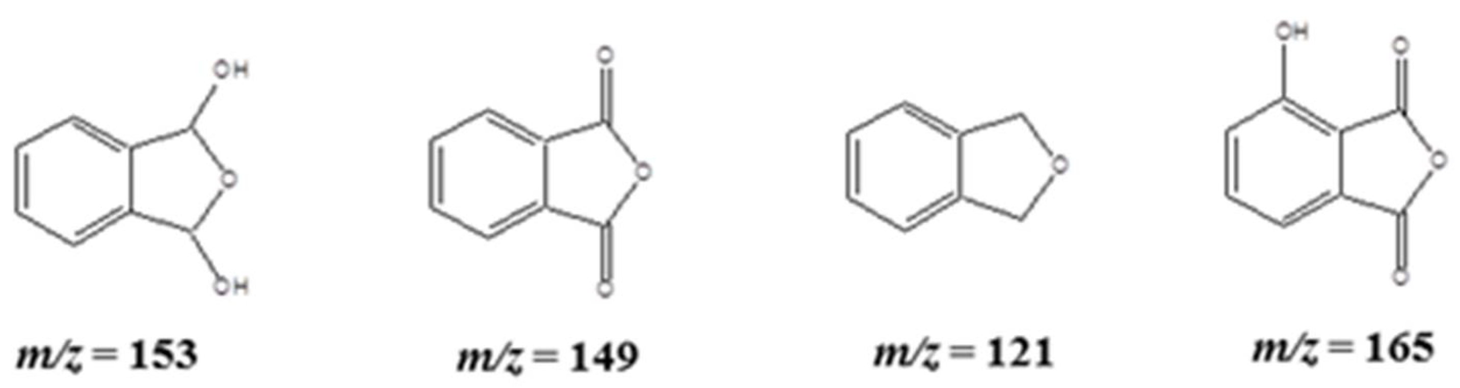 Catalysts 12 00193 sch003 Catalysts 12 00193 sch003