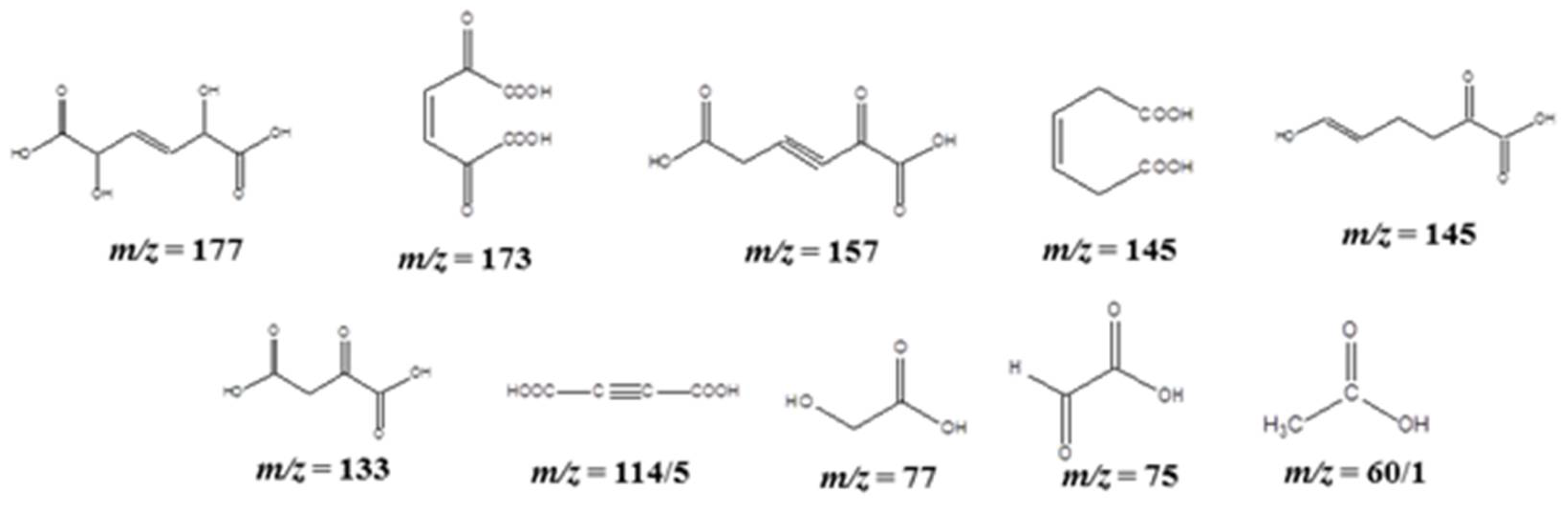 Catalysts 12 00193 sch004 Catalysts 12 00193 sch004