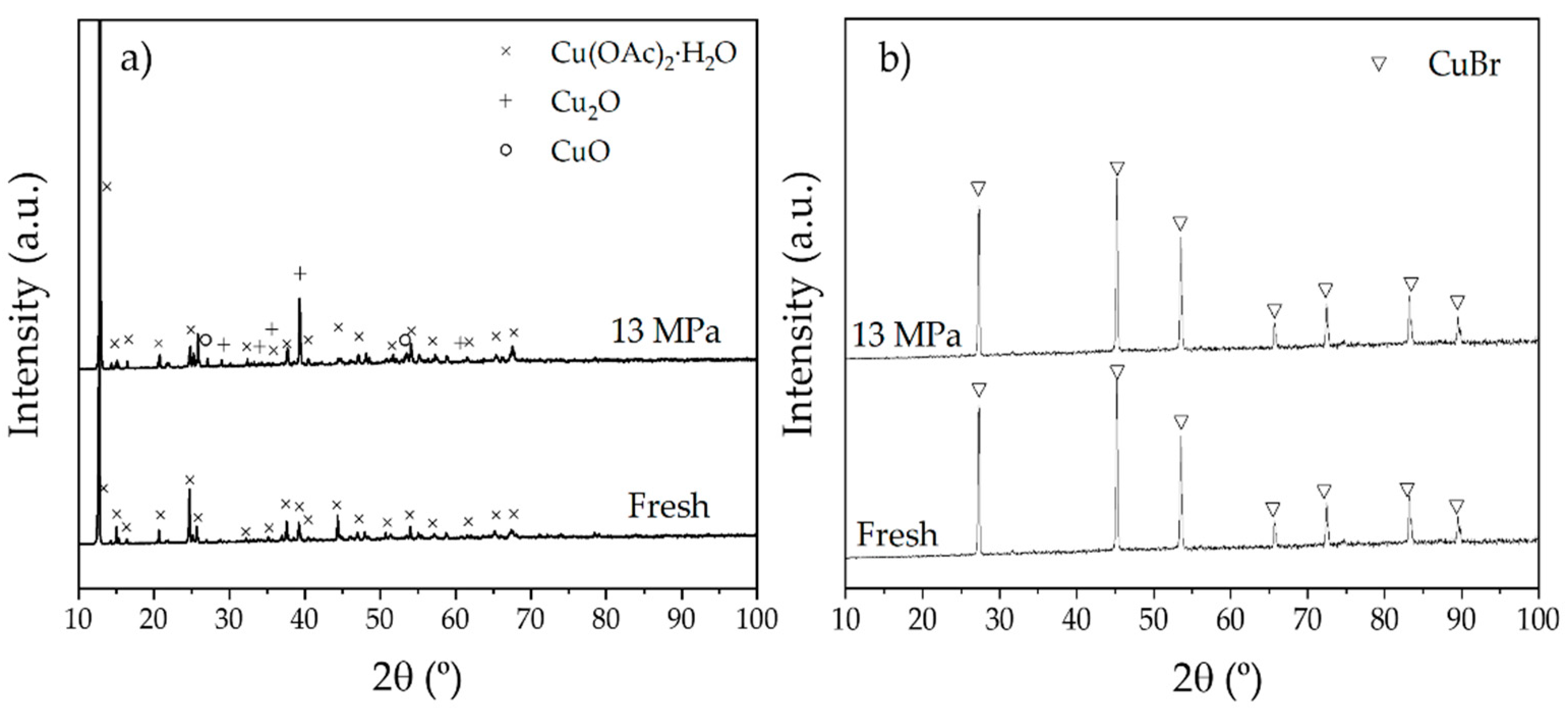 Catalysts 12 00194 g001 Catalysts 12 00194 g001