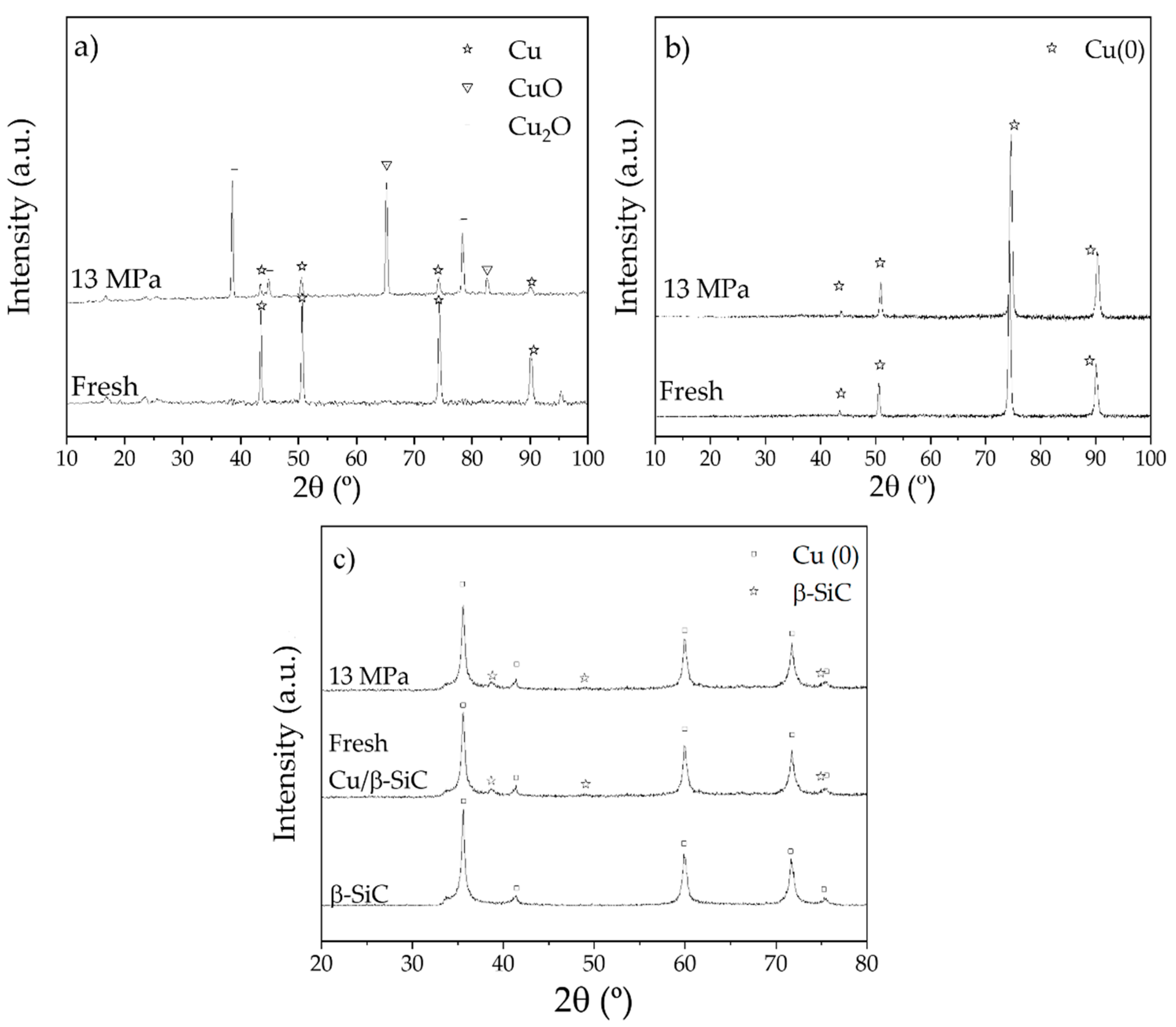 Catalysts 12 00194 g002 Catalysts 12 00194 g002