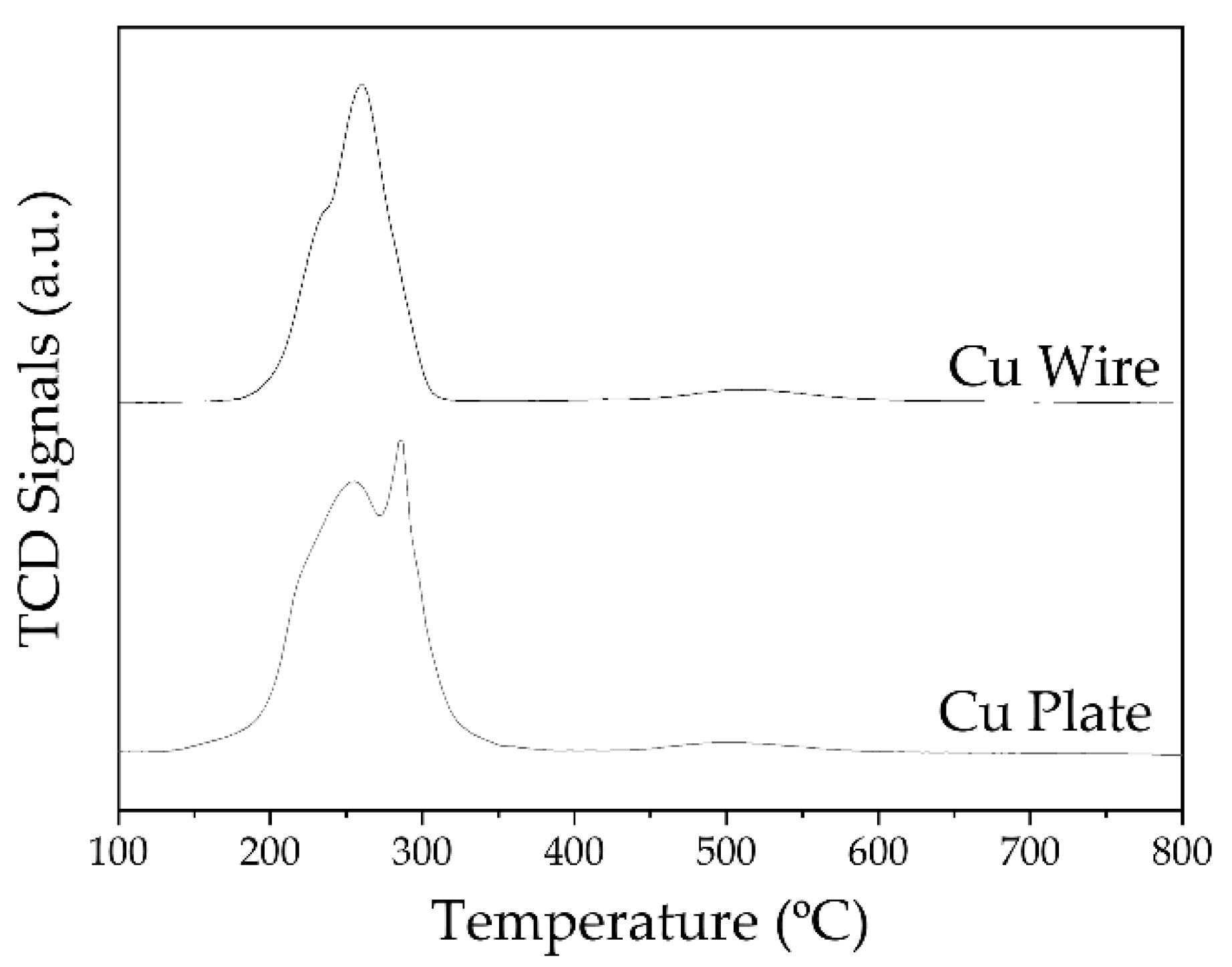 Catalysts 12 00194 g003 Catalysts 12 00194 g003