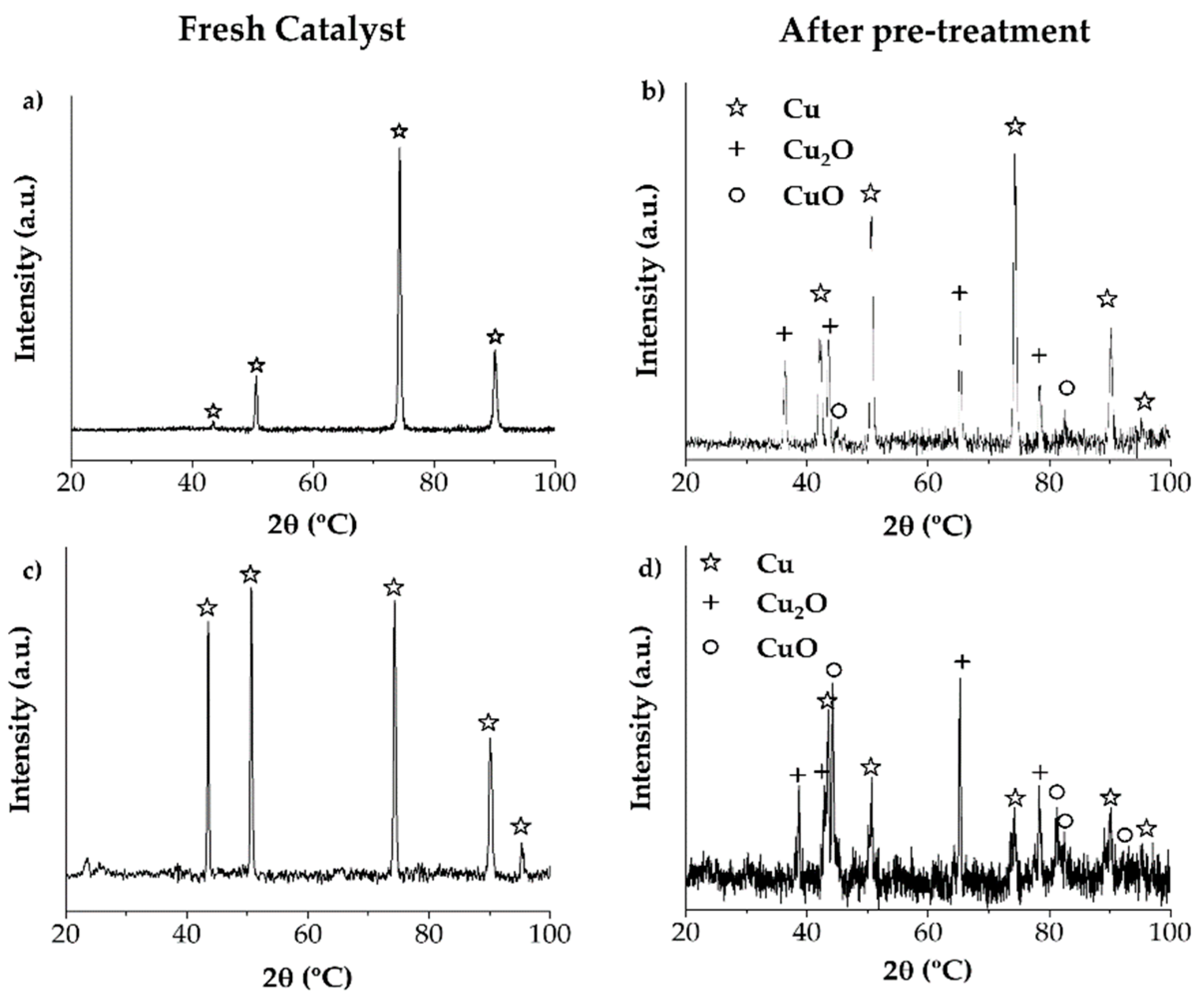 Catalysts 12 00194 g004 Catalysts 12 00194 g004