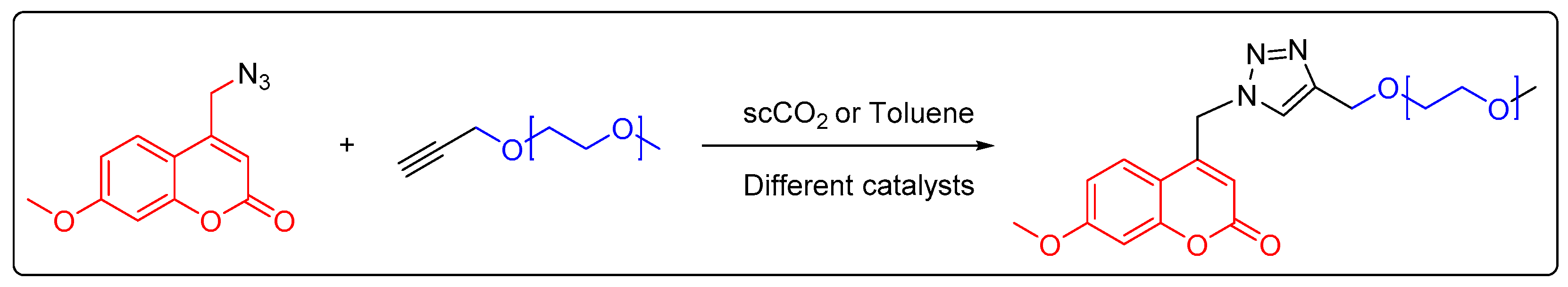 Catalysts 12 00194 sch001 Catalysts 12 00194 sch001