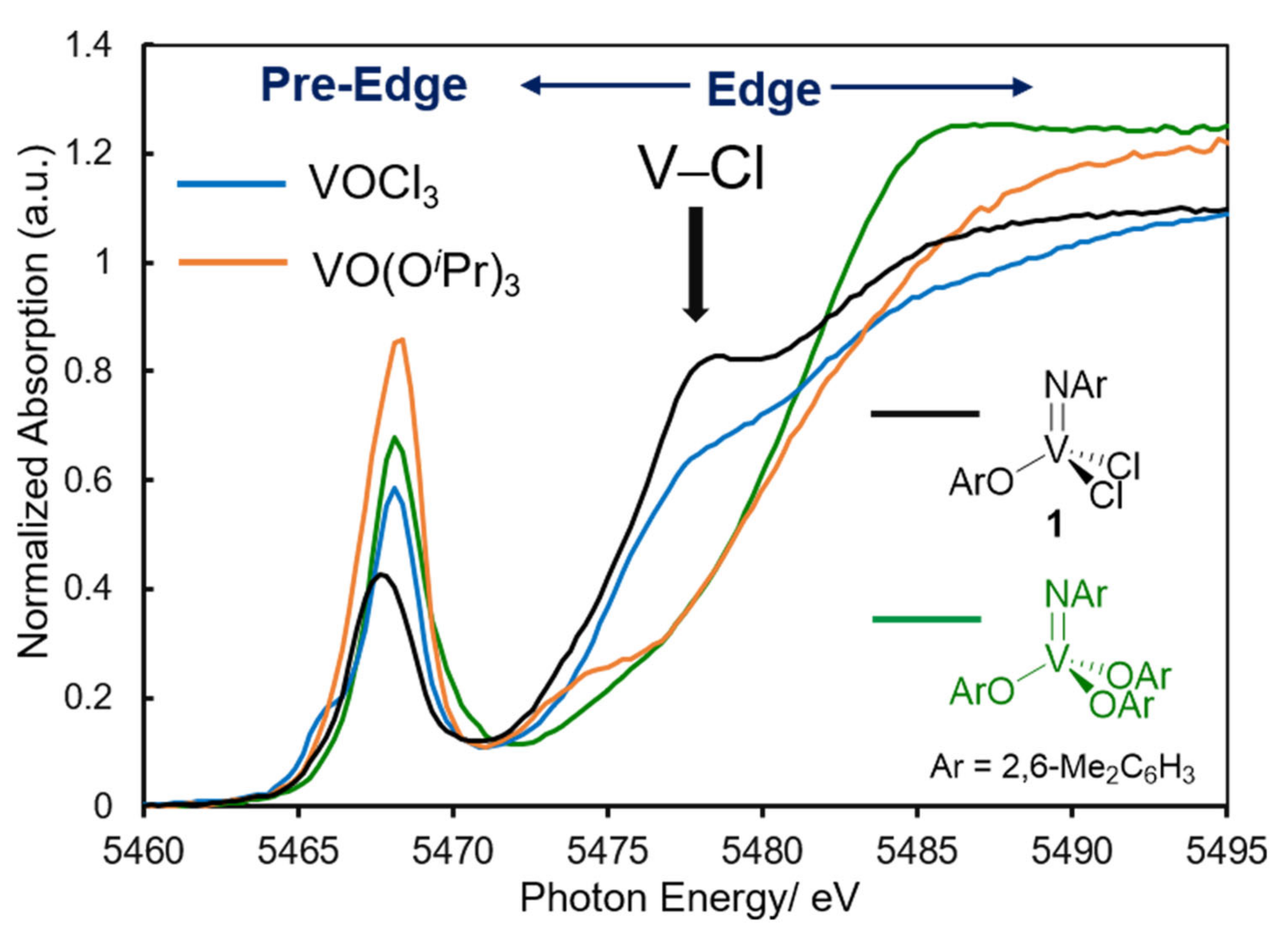 Catalysts 12 00198 g002