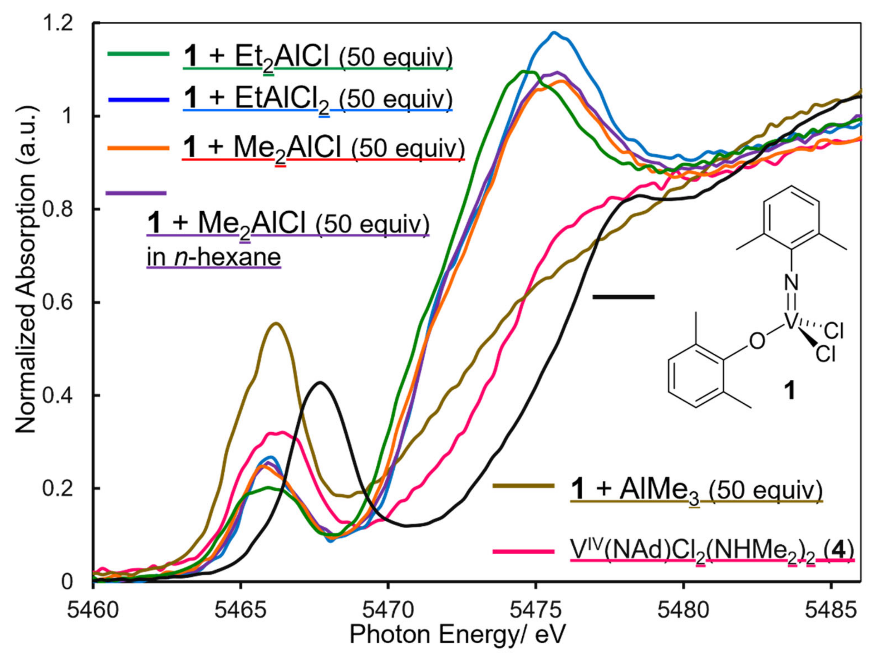 Catalysts 12 00198 g003