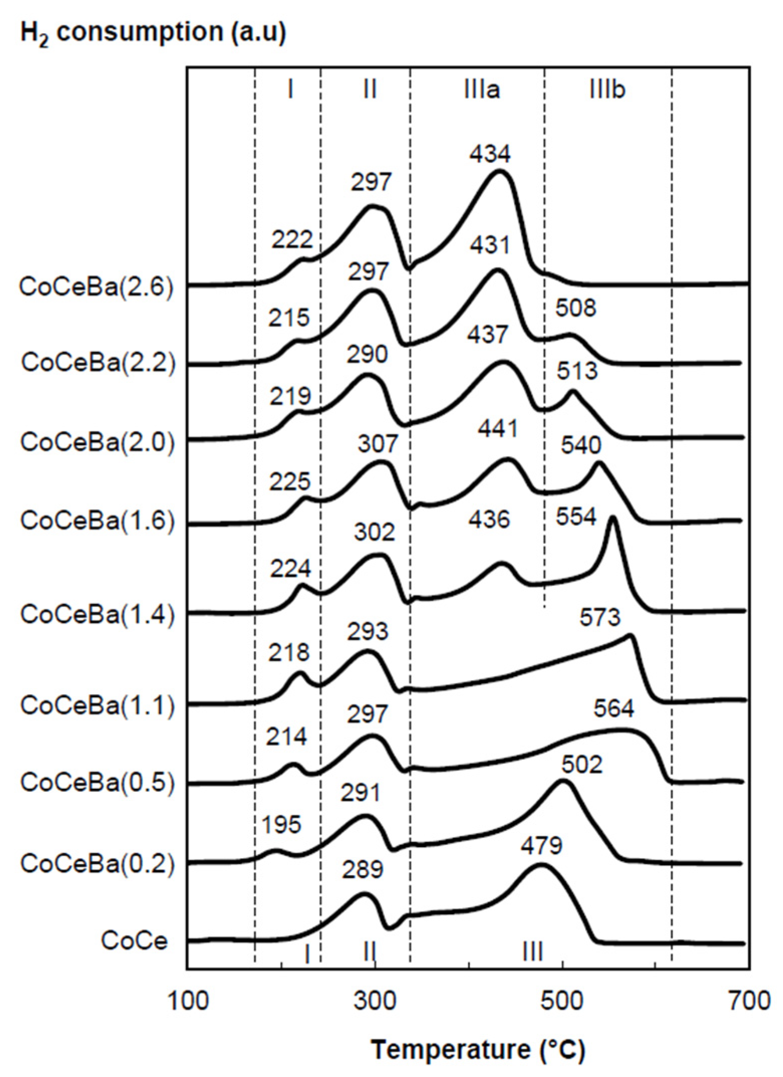 Catalysts 12 00199 g001 Catalysts 12 00199 g001