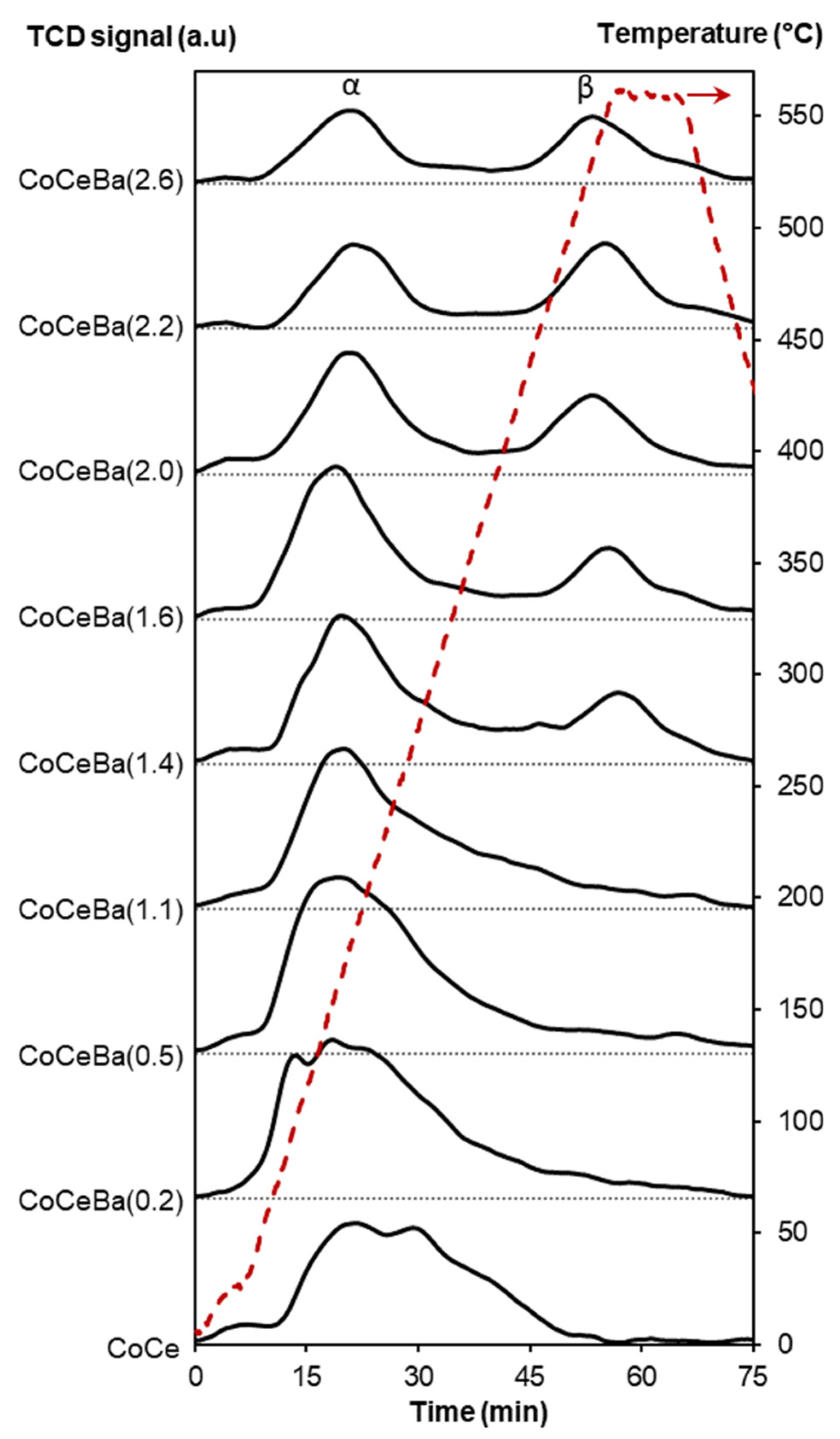 Catalysts 12 00199 g002 Catalysts 12 00199 g002